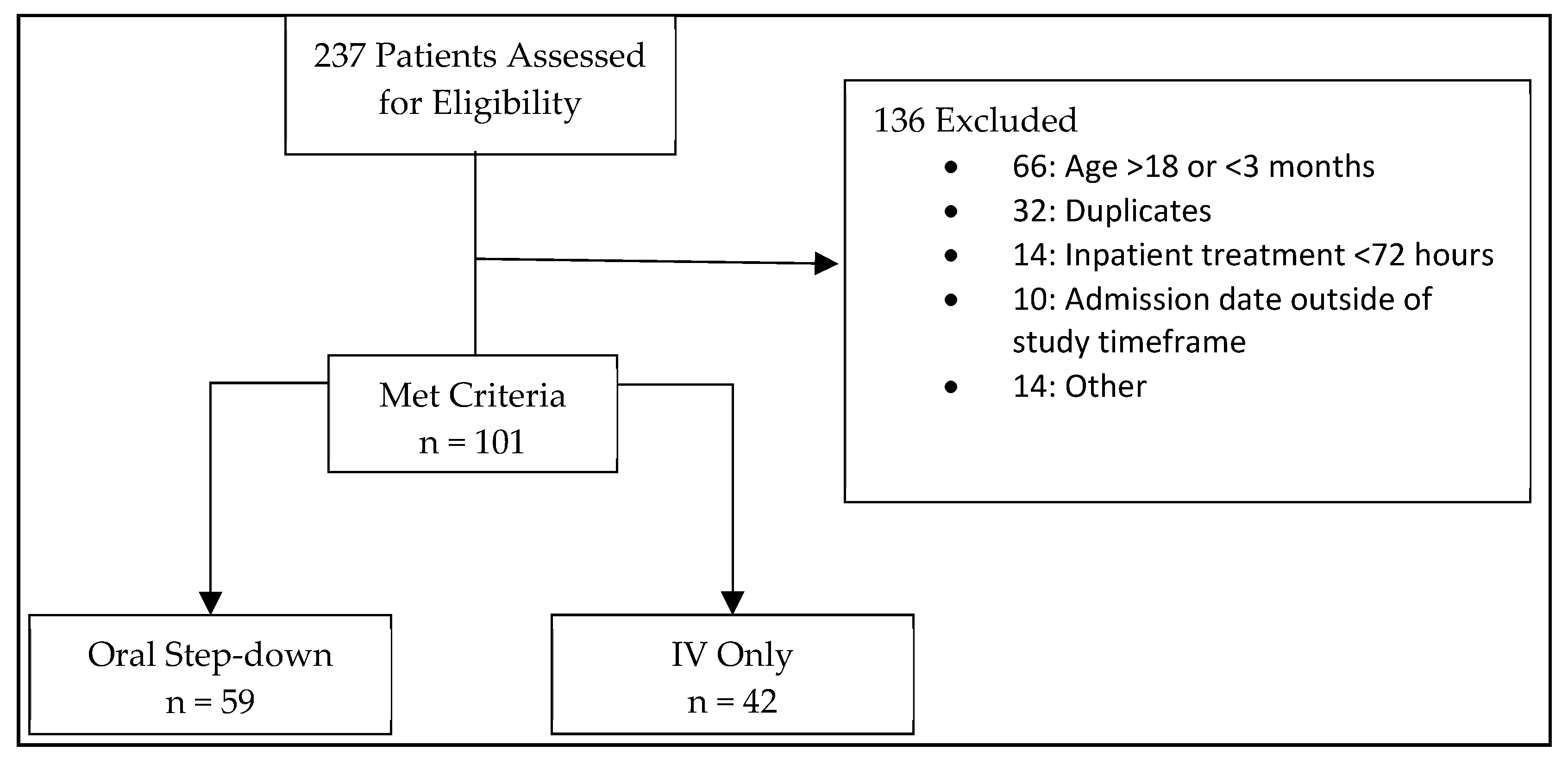 Pharmacy 10 00016 g001 550