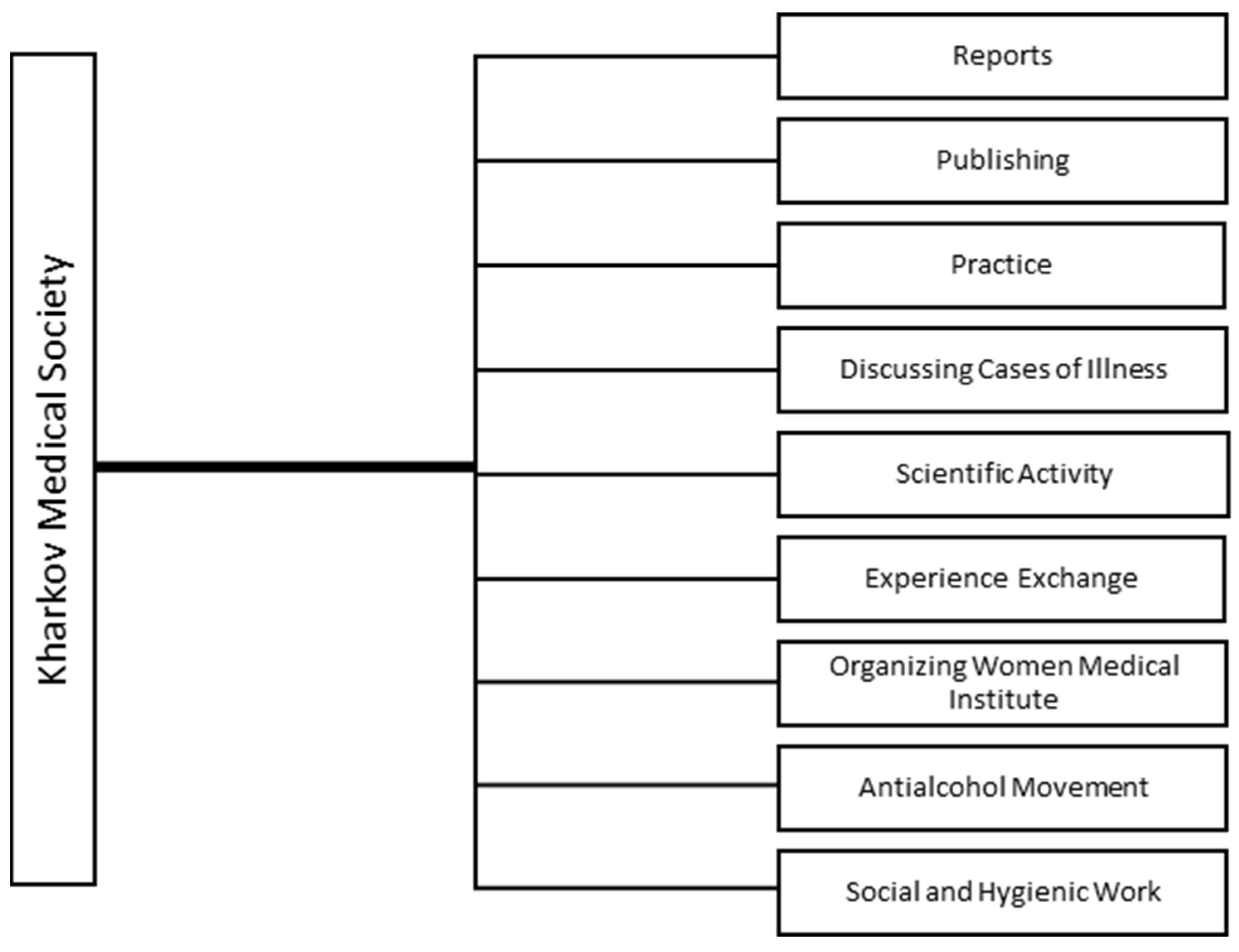 Pharmacy 10 00020 g001 550