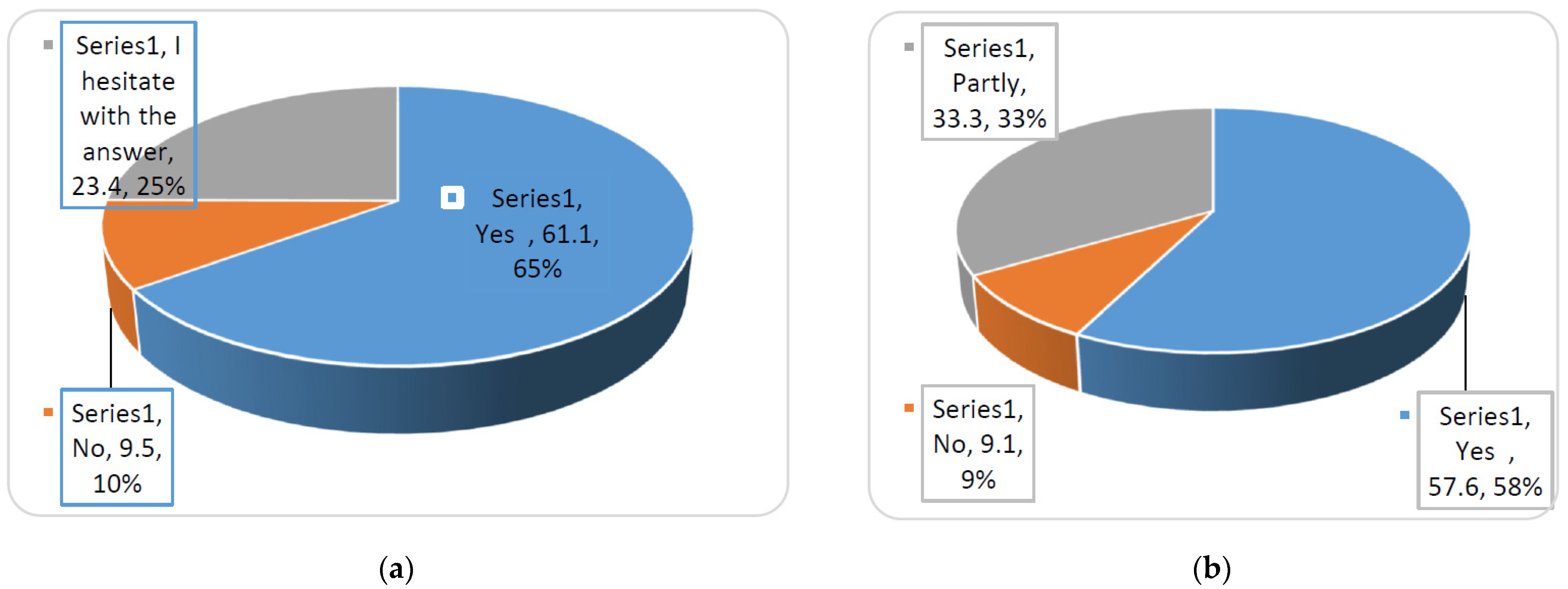 Pharmacy 10 00020 g005 550