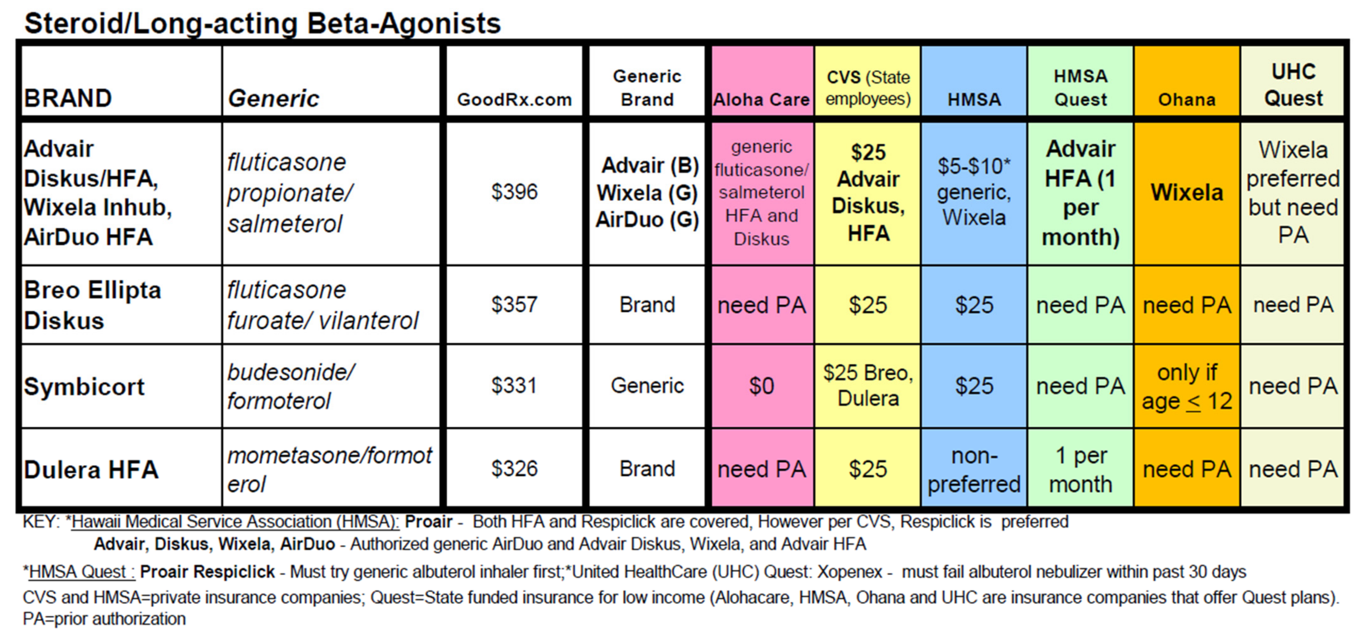 Pharmacy 10 00023 g001