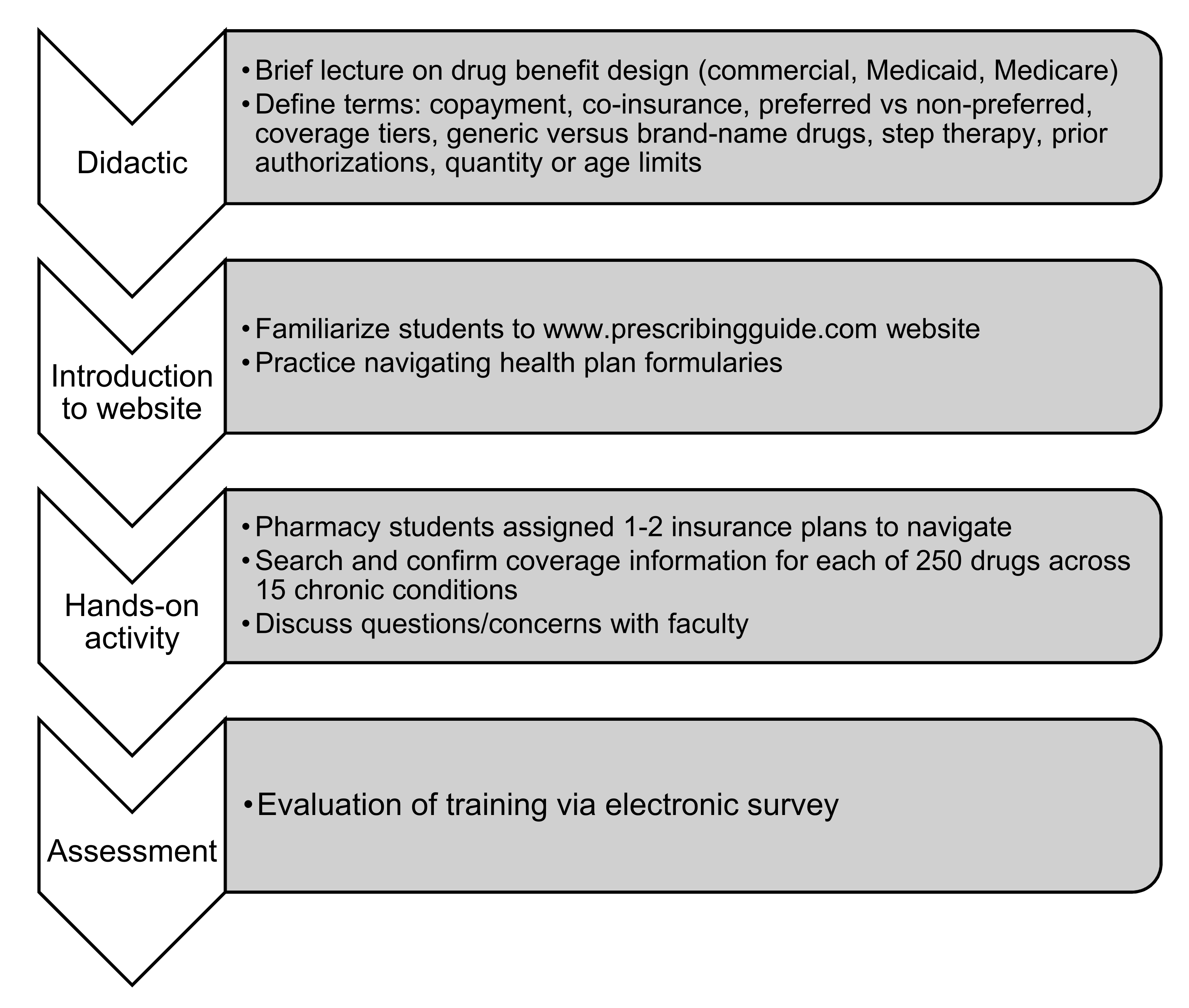Pharmacy 10 00023 g002