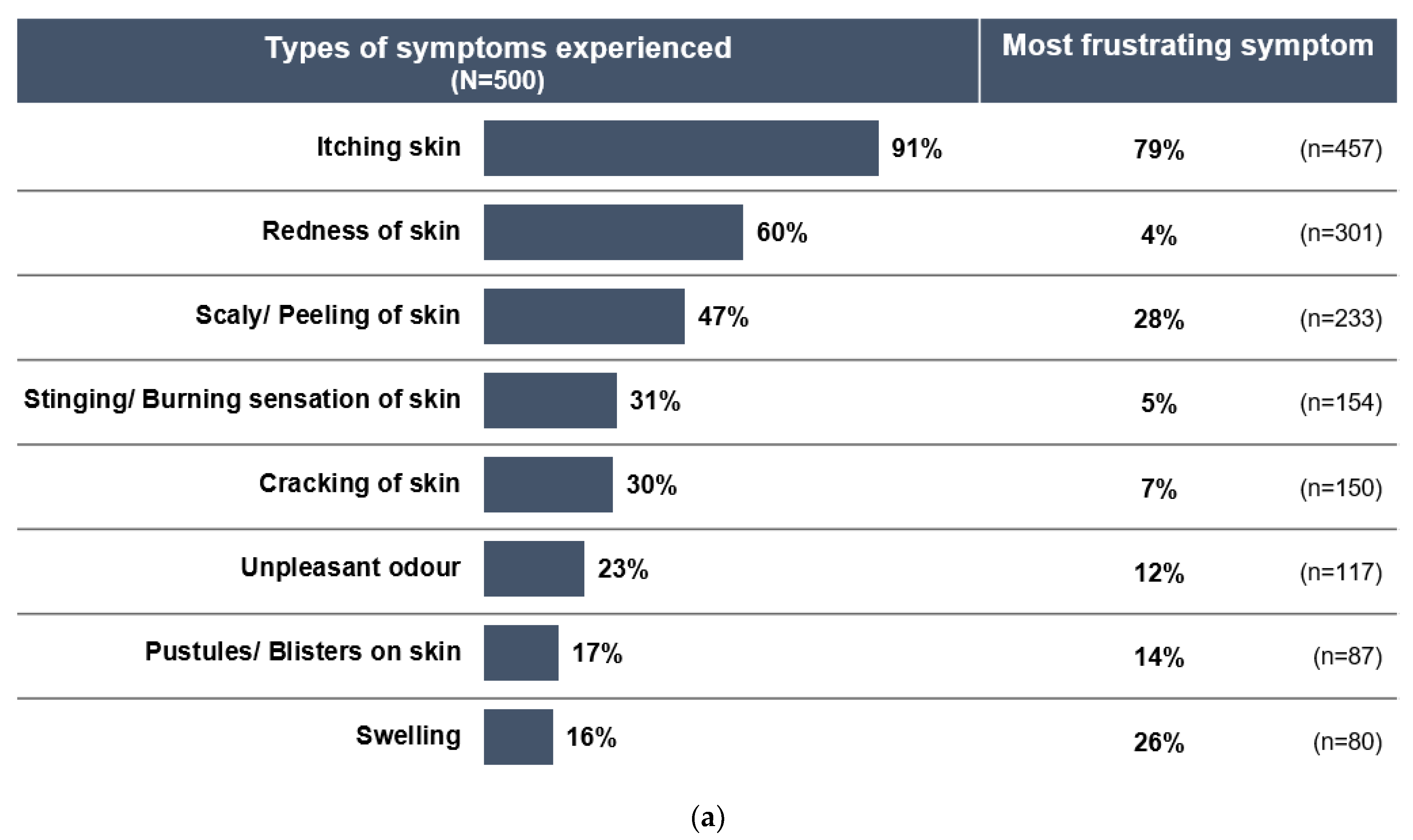 Pharmacy 10 00029 g001a 550