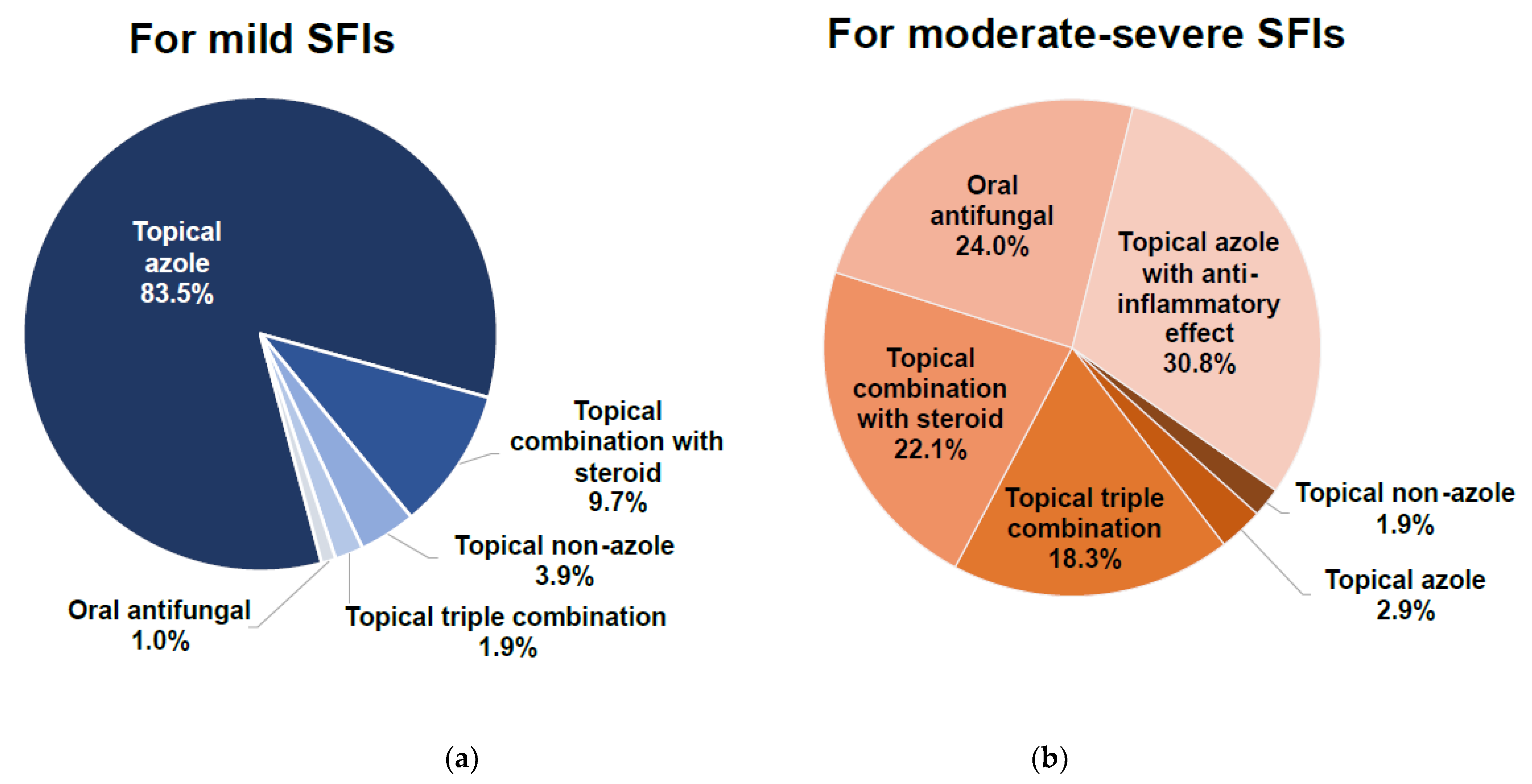 Pharmacy 10 00029 g002a 550