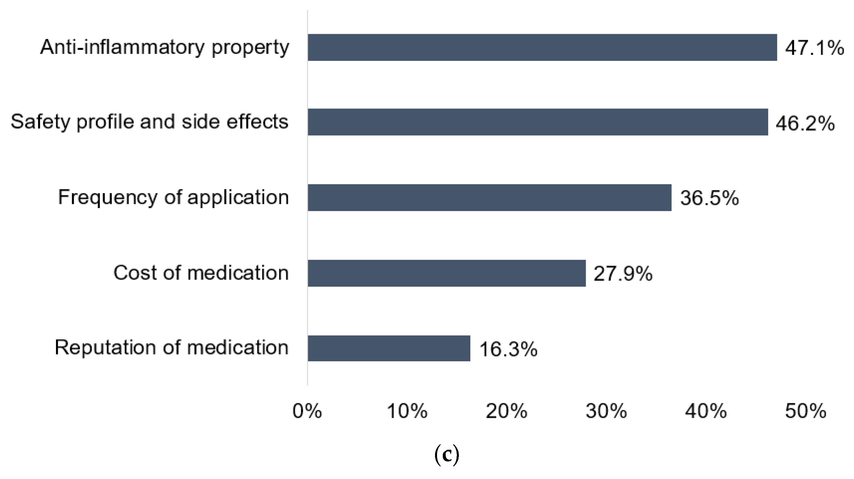 Pharmacy 10 00029 g002b 550
