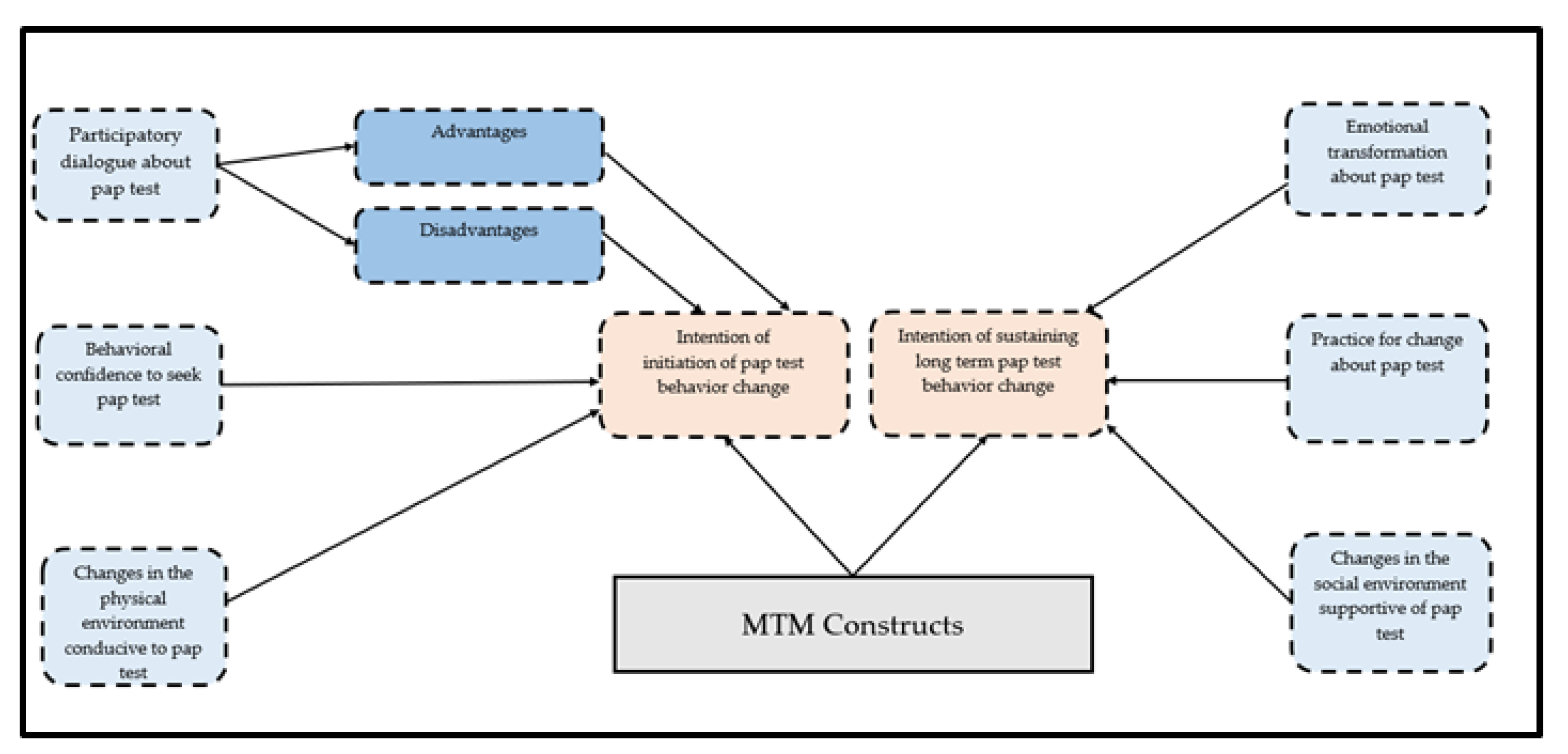Pharmacy 10 00030 g001 Pharmacy 10 00030 g001
