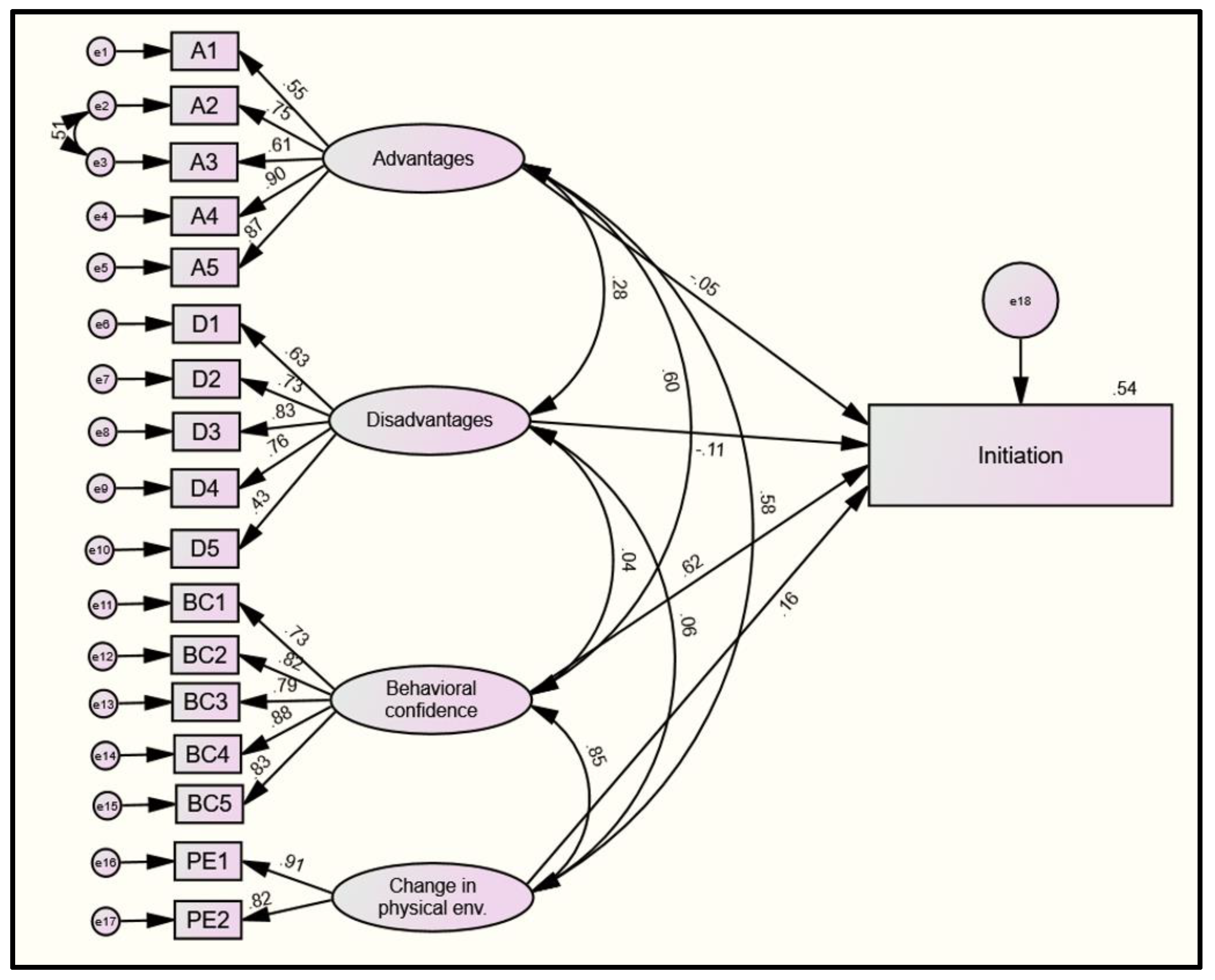 Pharmacy 10 00030 g002 Pharmacy 10 00030 g002