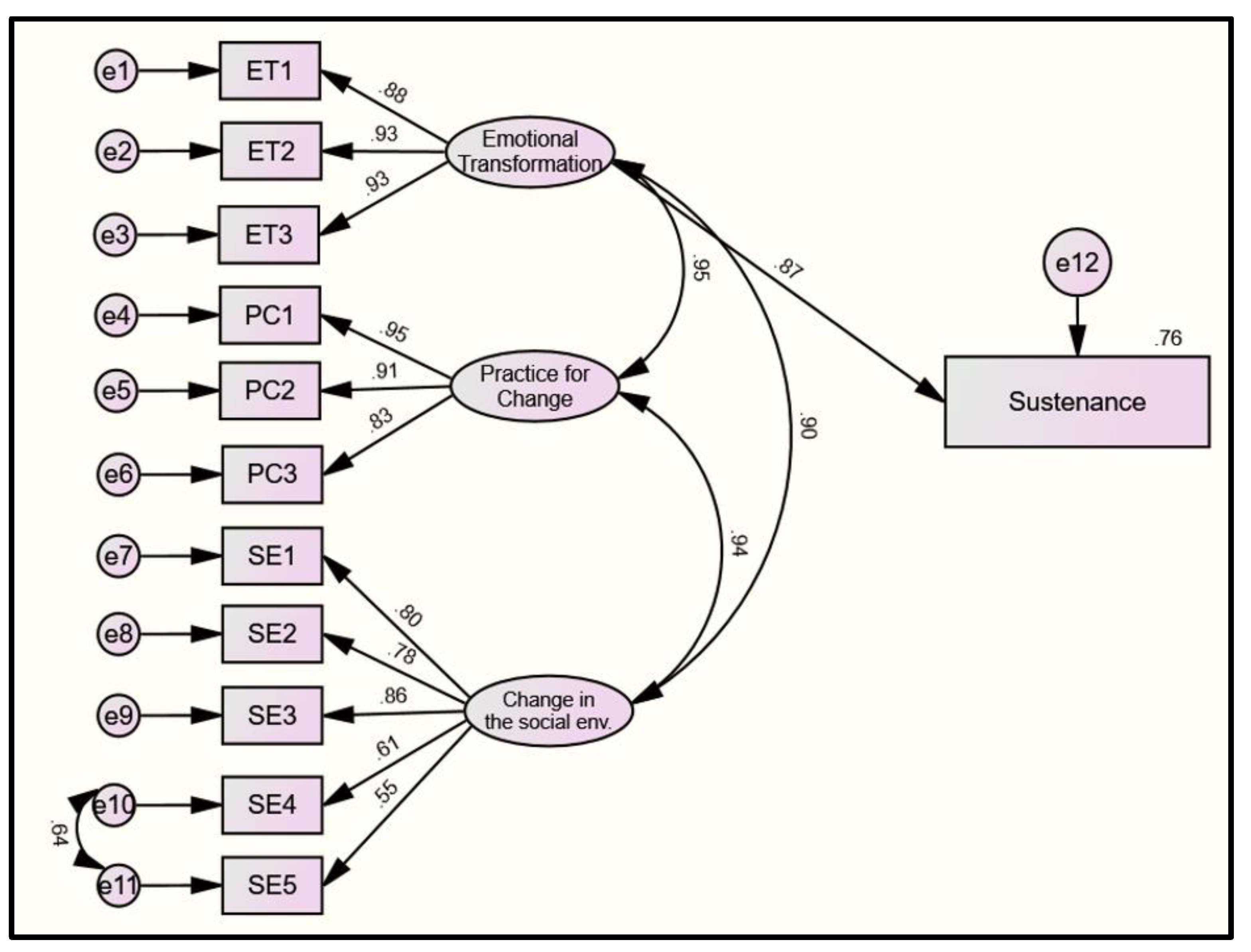 Pharmacy 10 00030 g003 Pharmacy 10 00030 g003