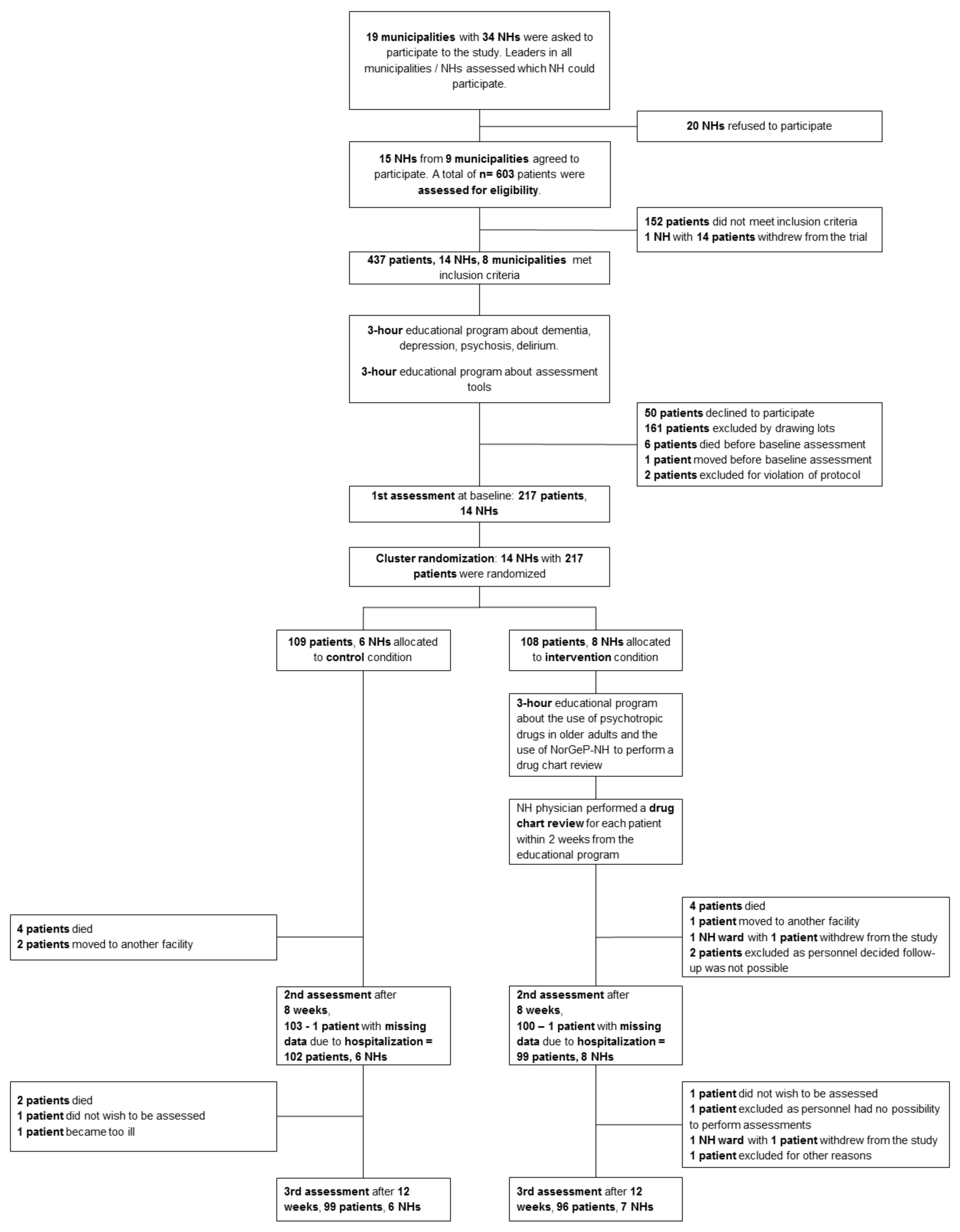 Pharmacy 10 00032 g001