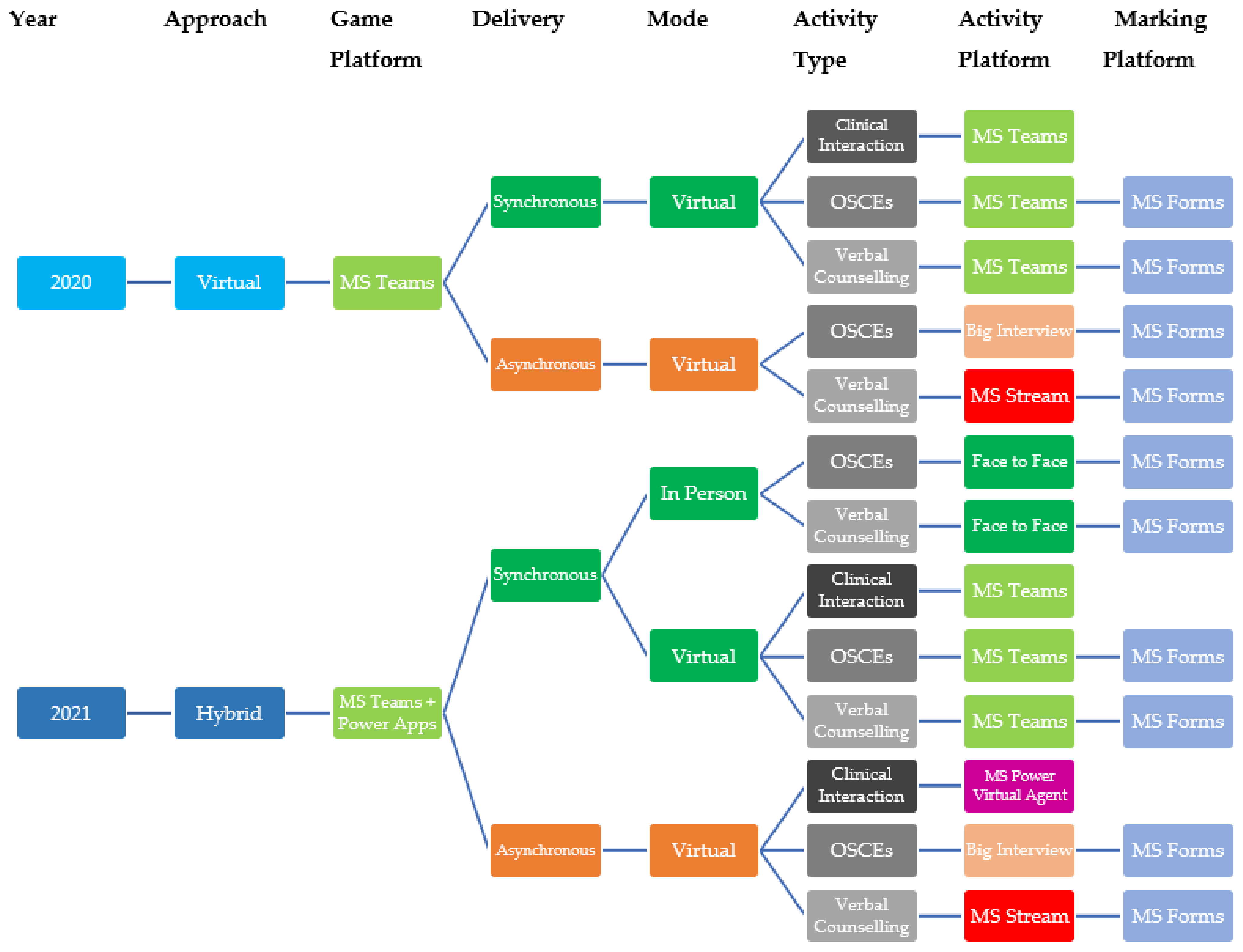 Pharmacy 10 00041 g001