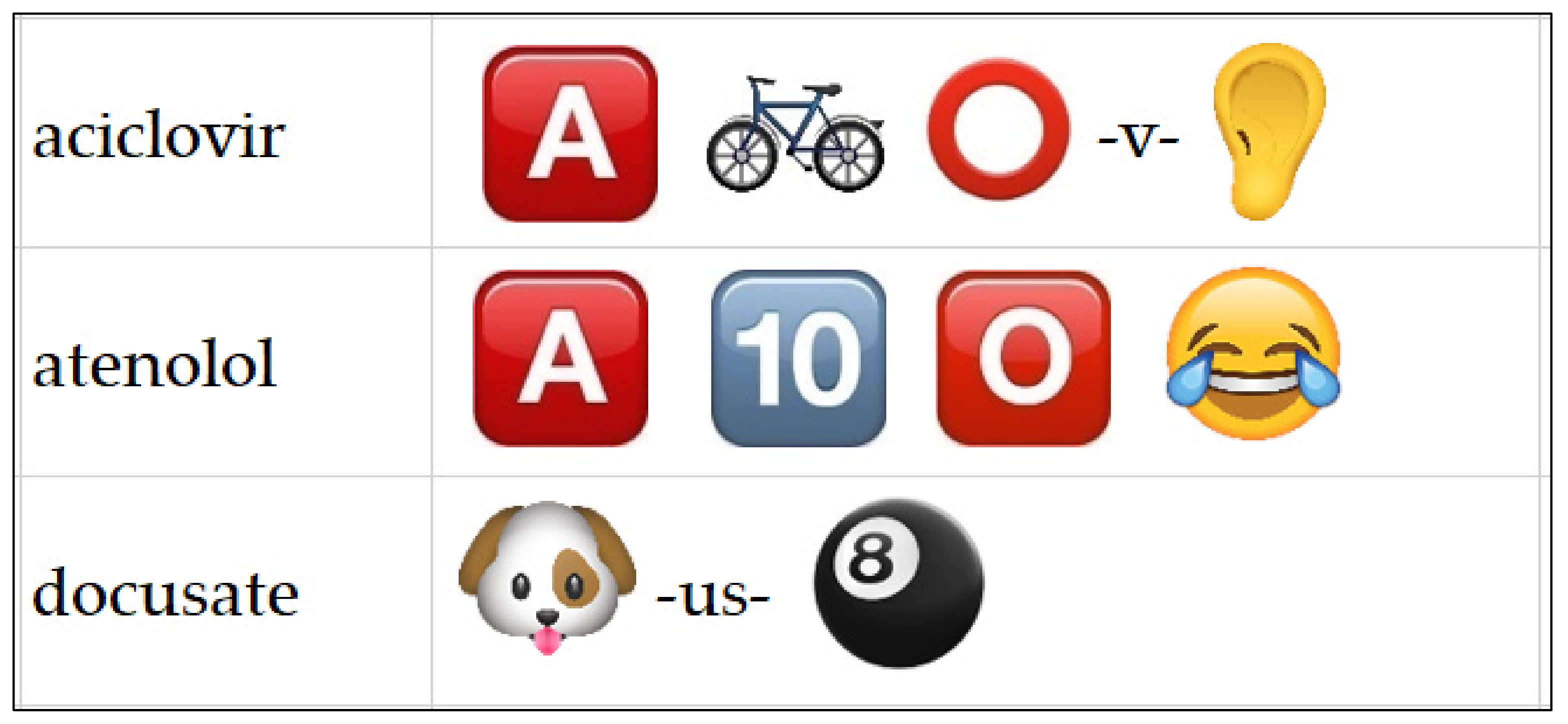 Pharmacy 10 00041 g002