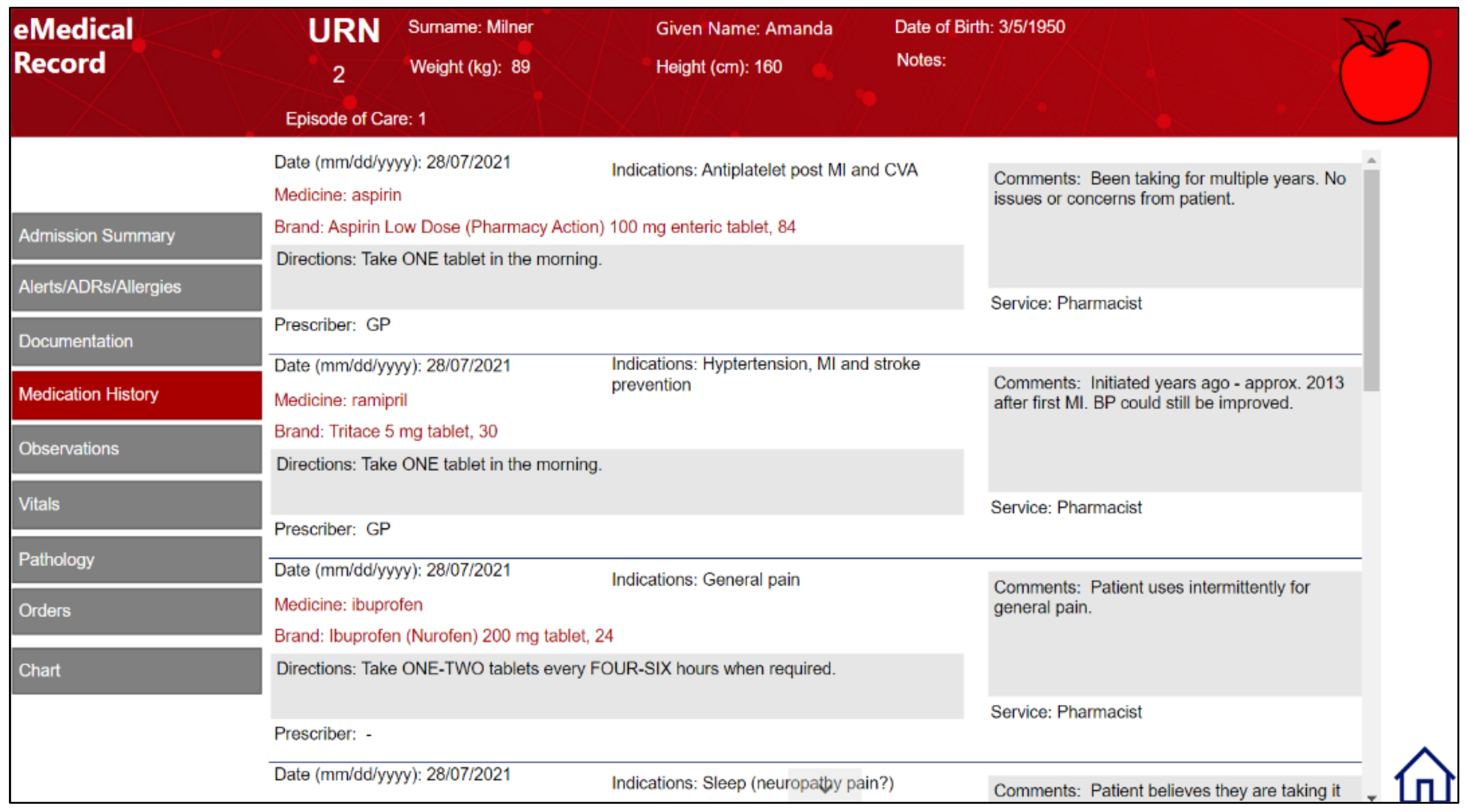 Pharmacy 10 00041 g005