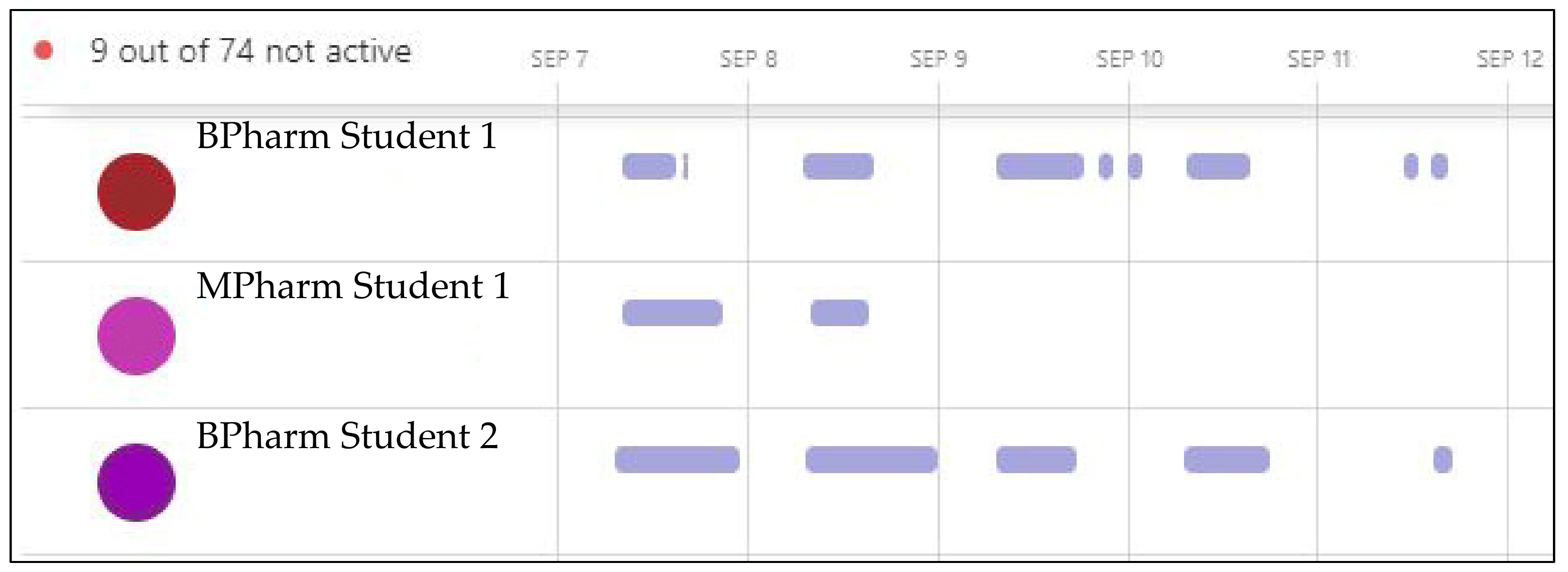 Pharmacy 10 00041 g007