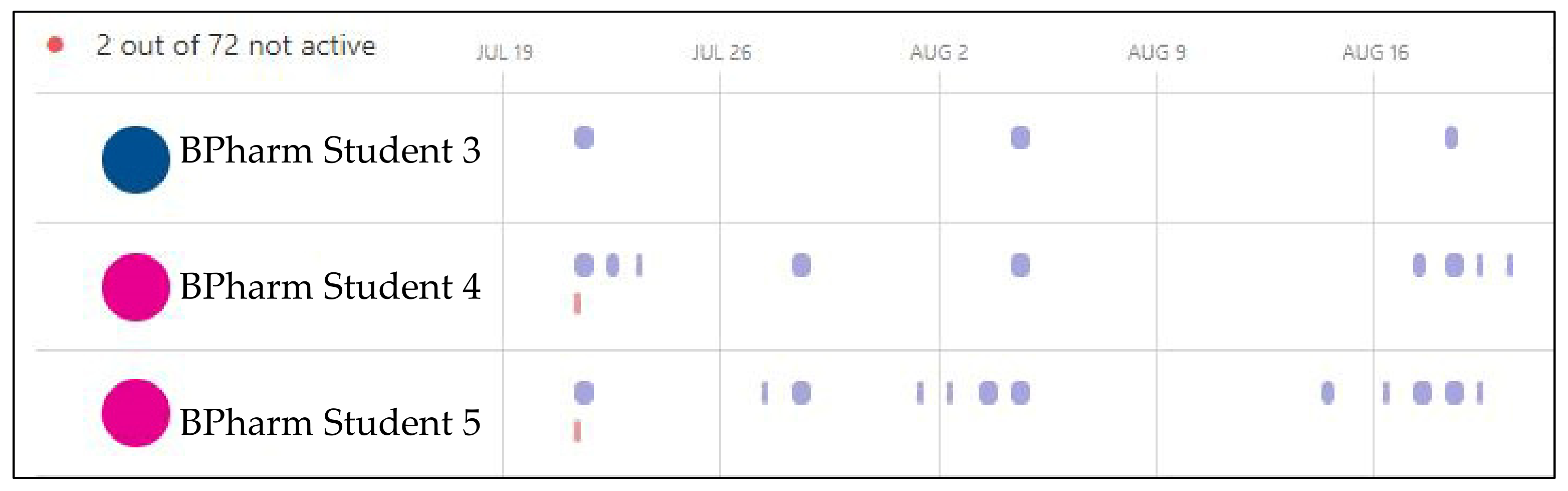 Pharmacy 10 00041 g009
