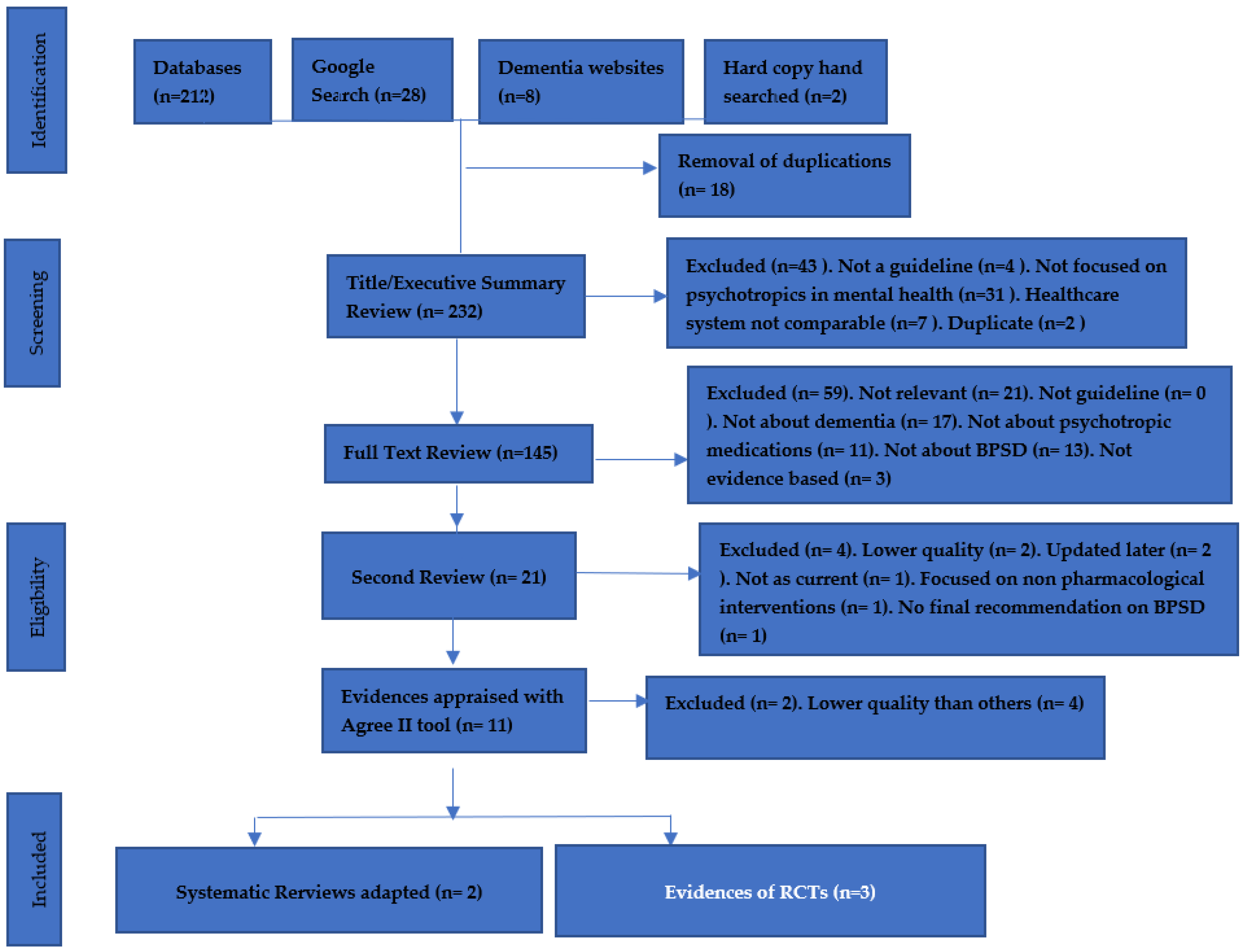 Pharmacy 10 00061 g001 550