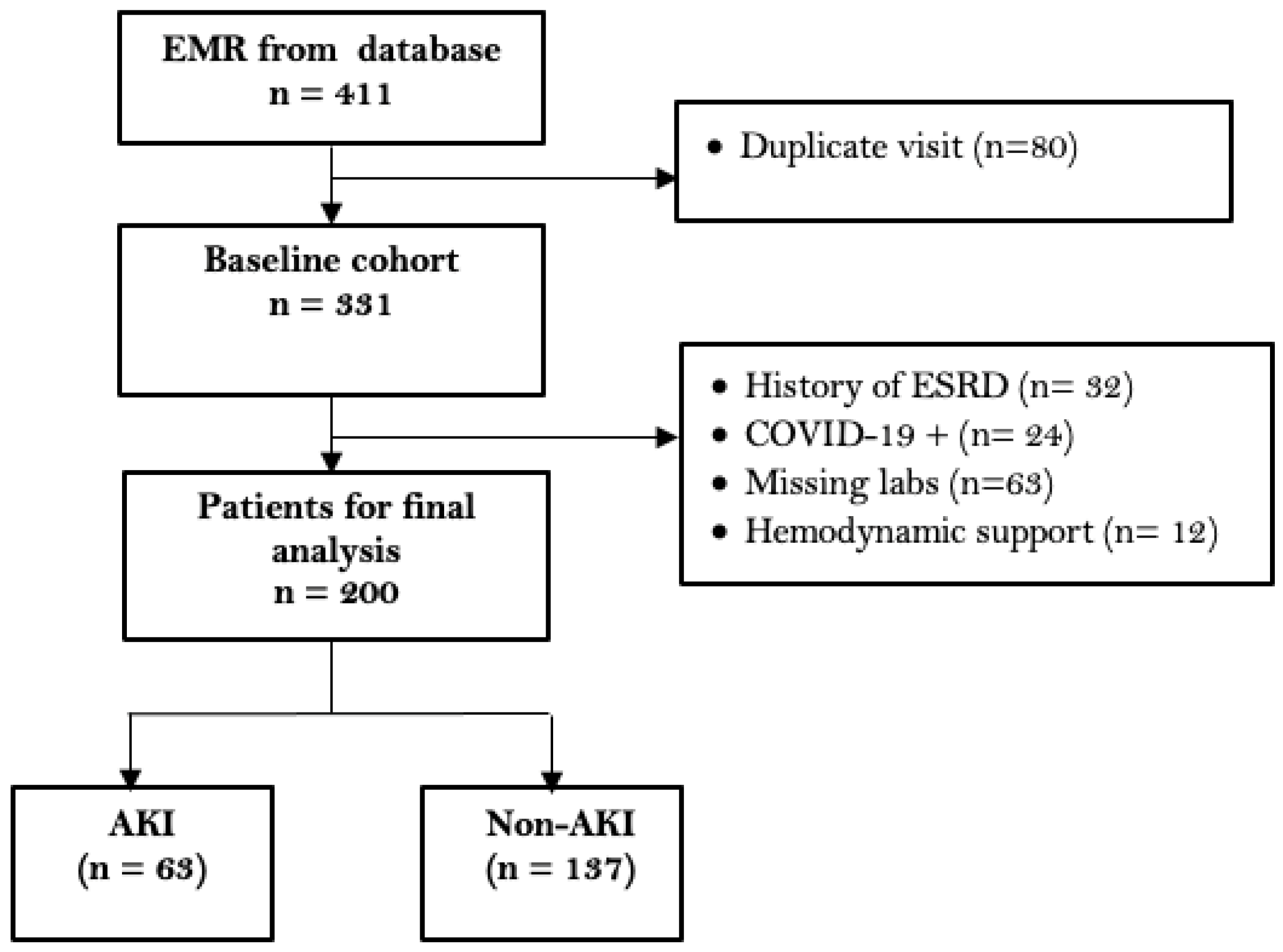 Pharmacy 10 00068 g001