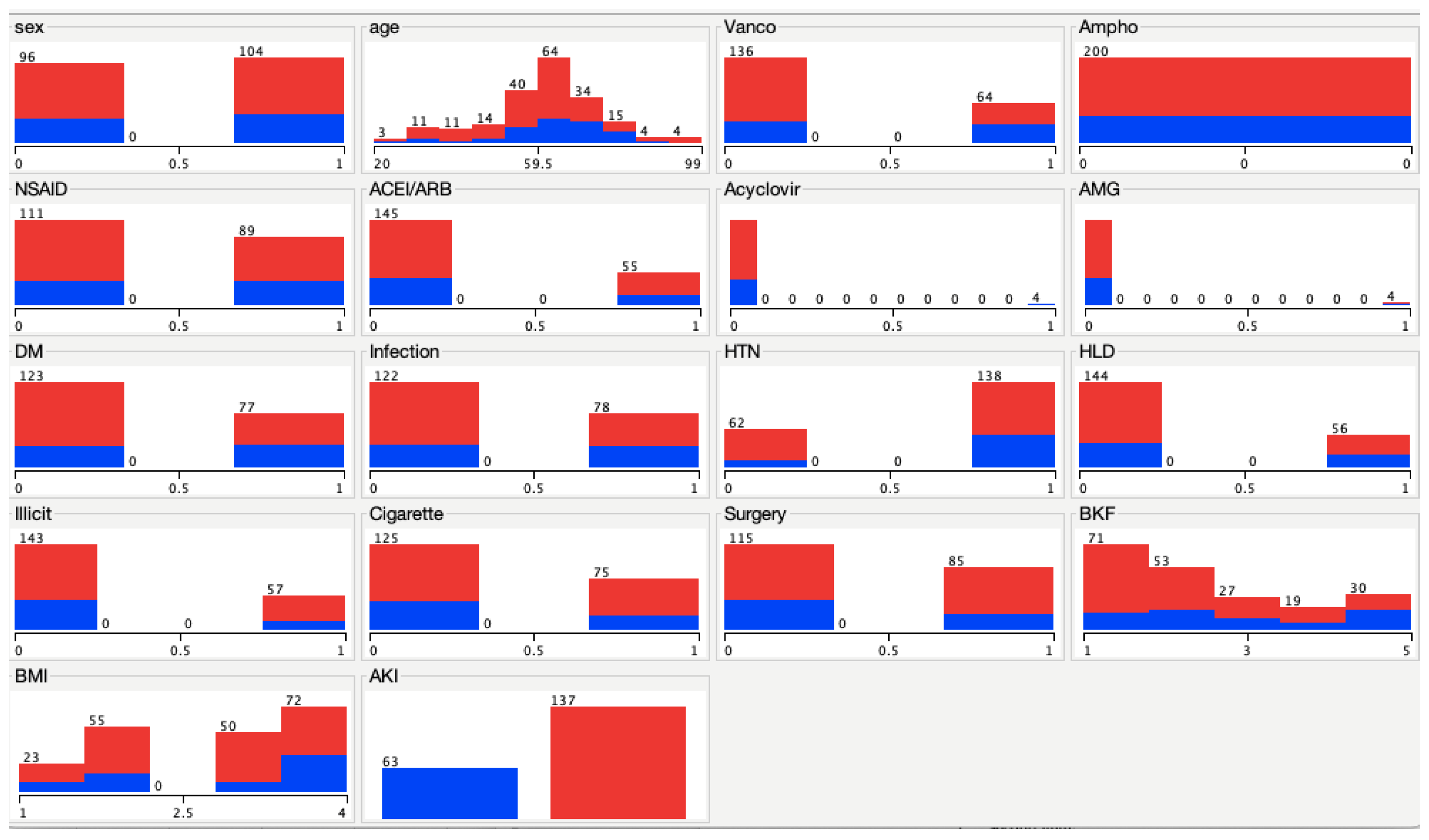 Pharmacy 10 00068 g003
