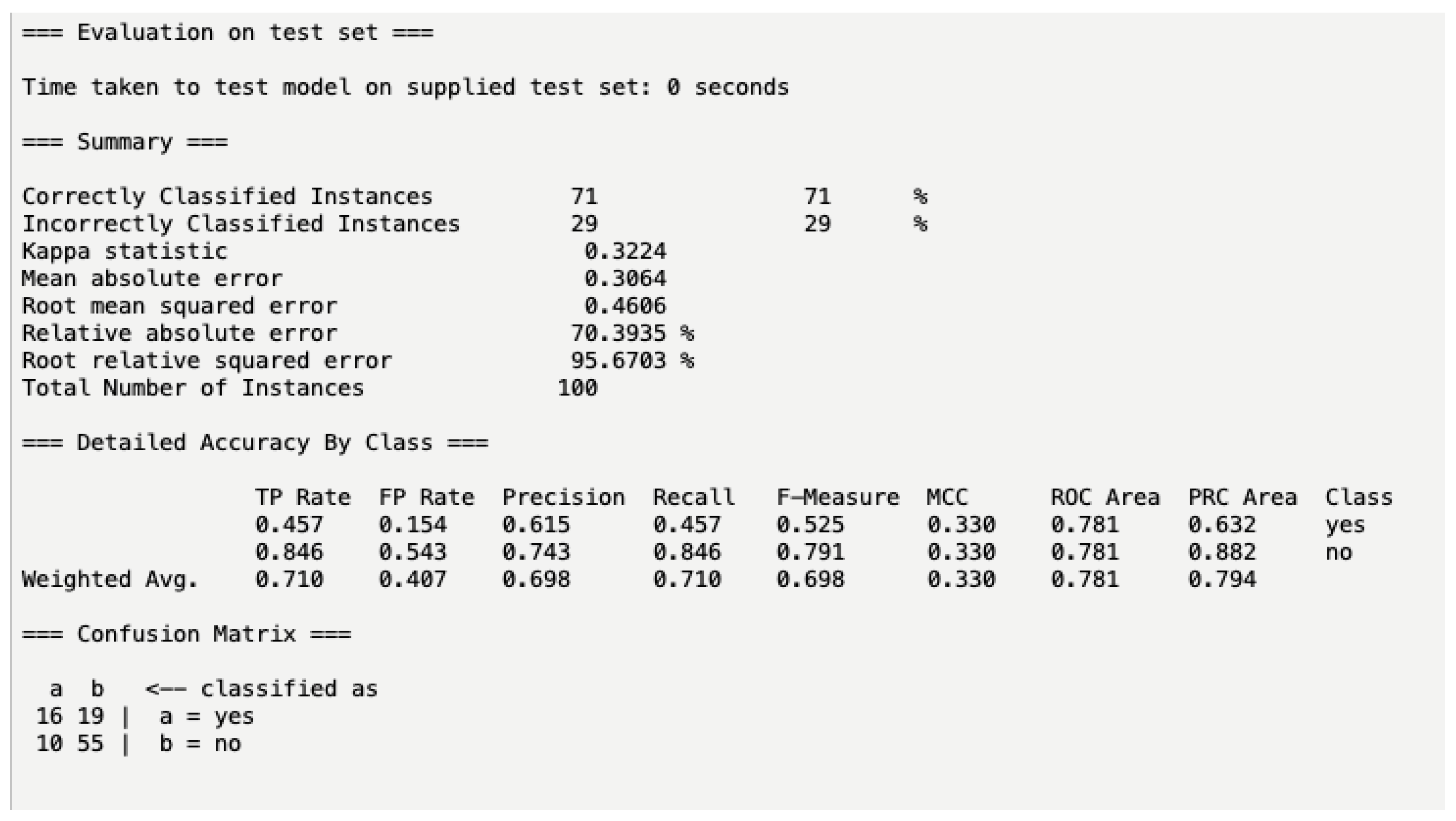 Pharmacy 10 00068 g005