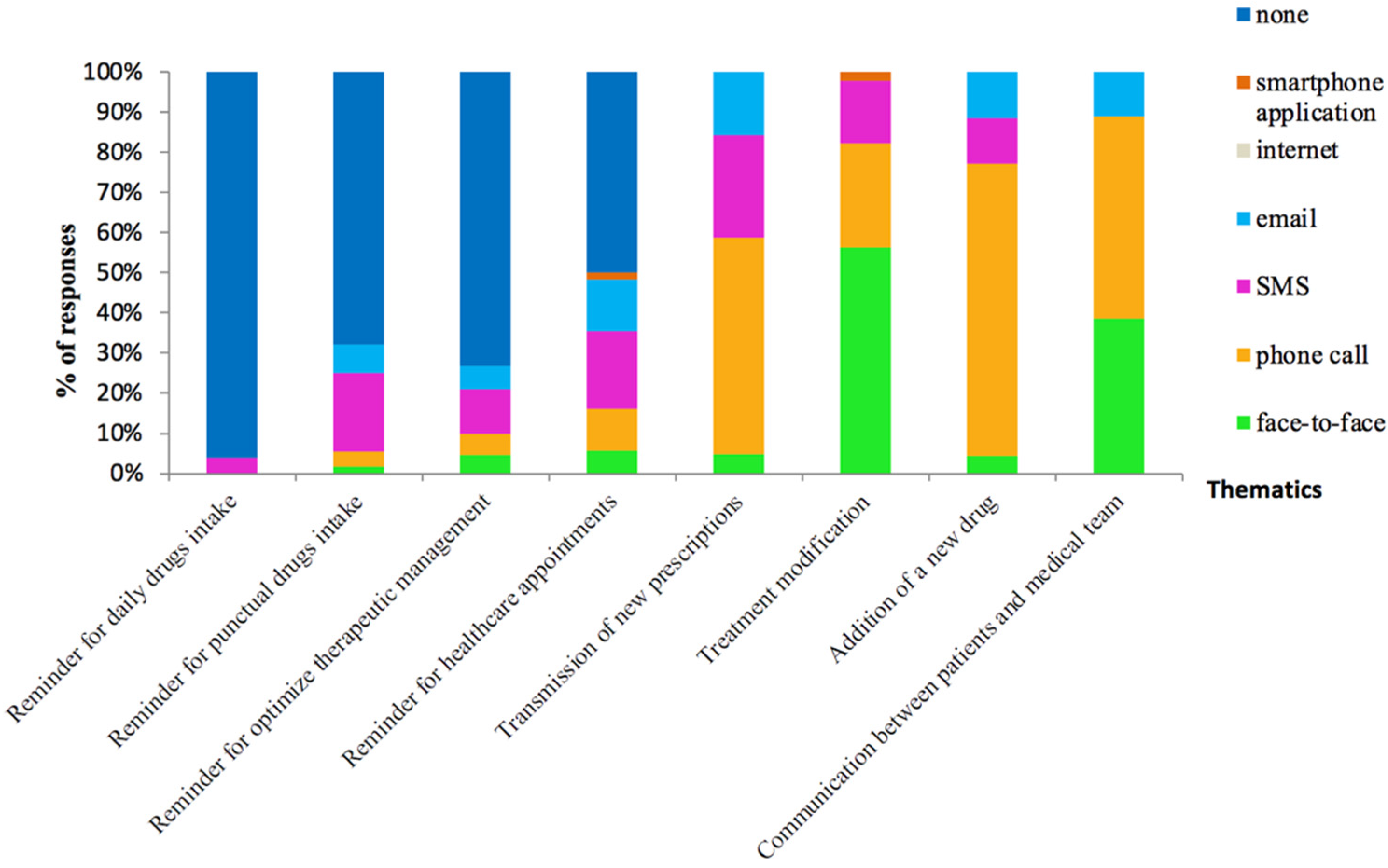 Pharmacy 10 00075 g002