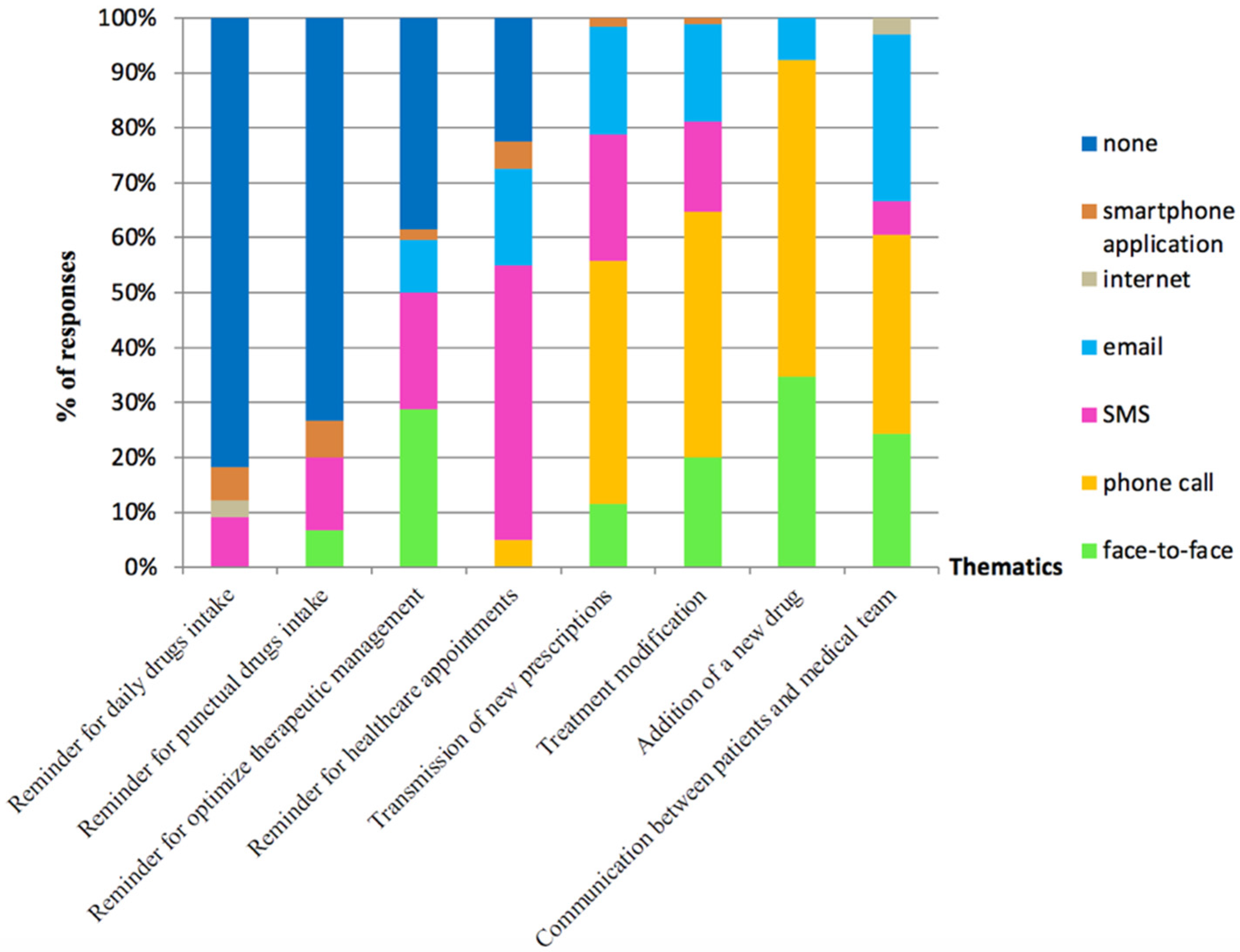 Pharmacy 10 00075 g003