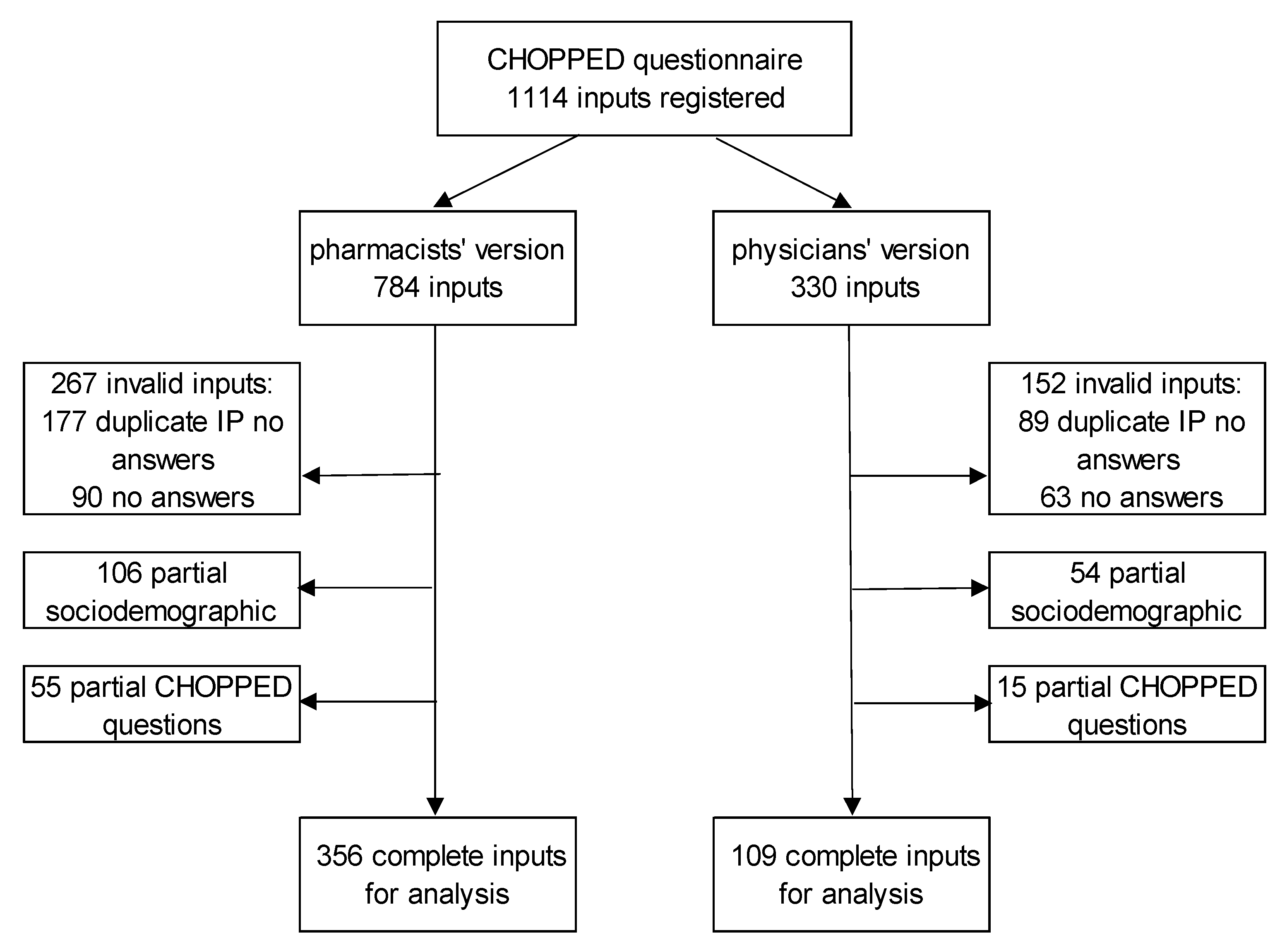 Pharmacy 10 00076 g001 550