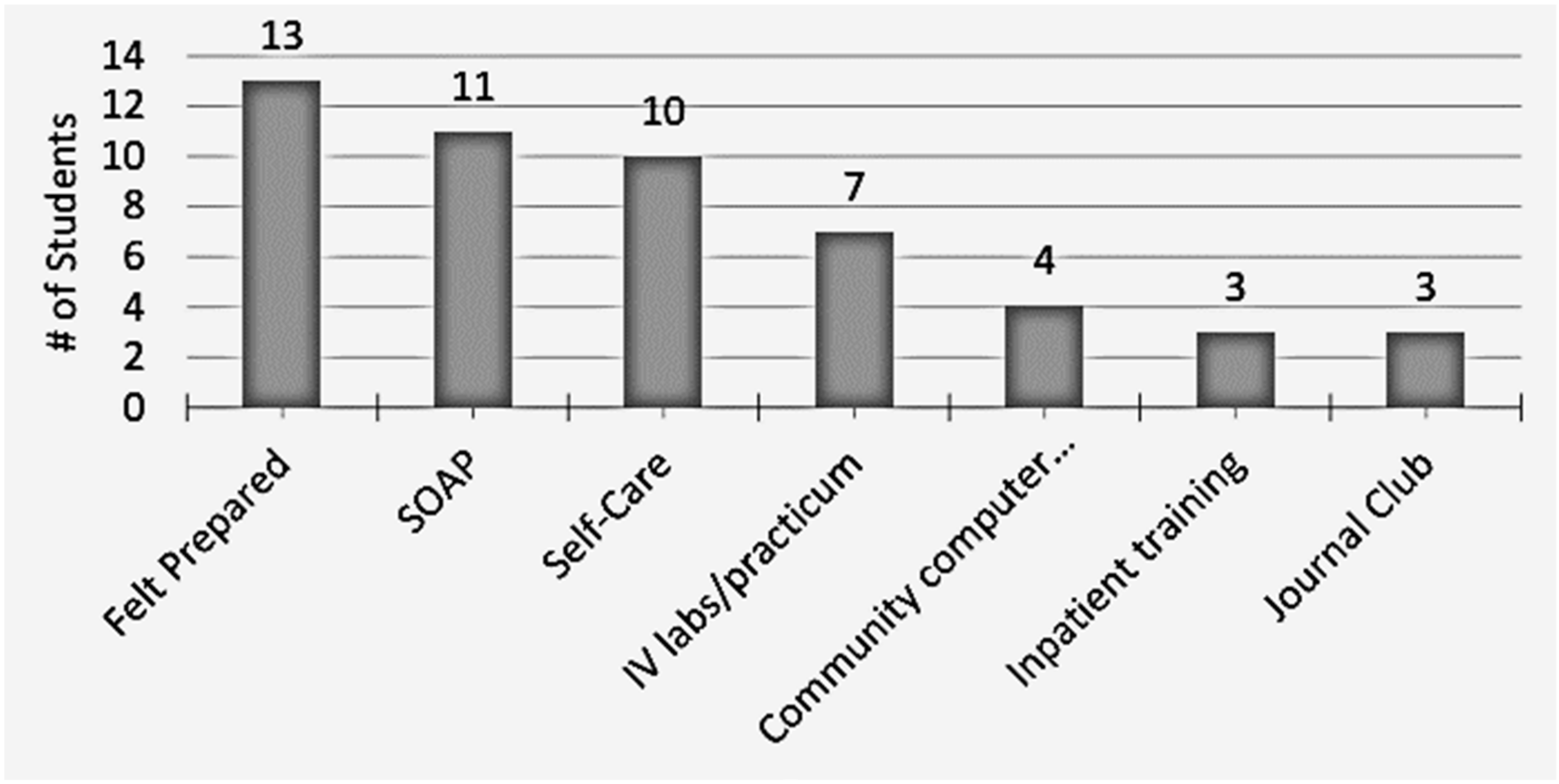 Pharmacy 10 00077 g001