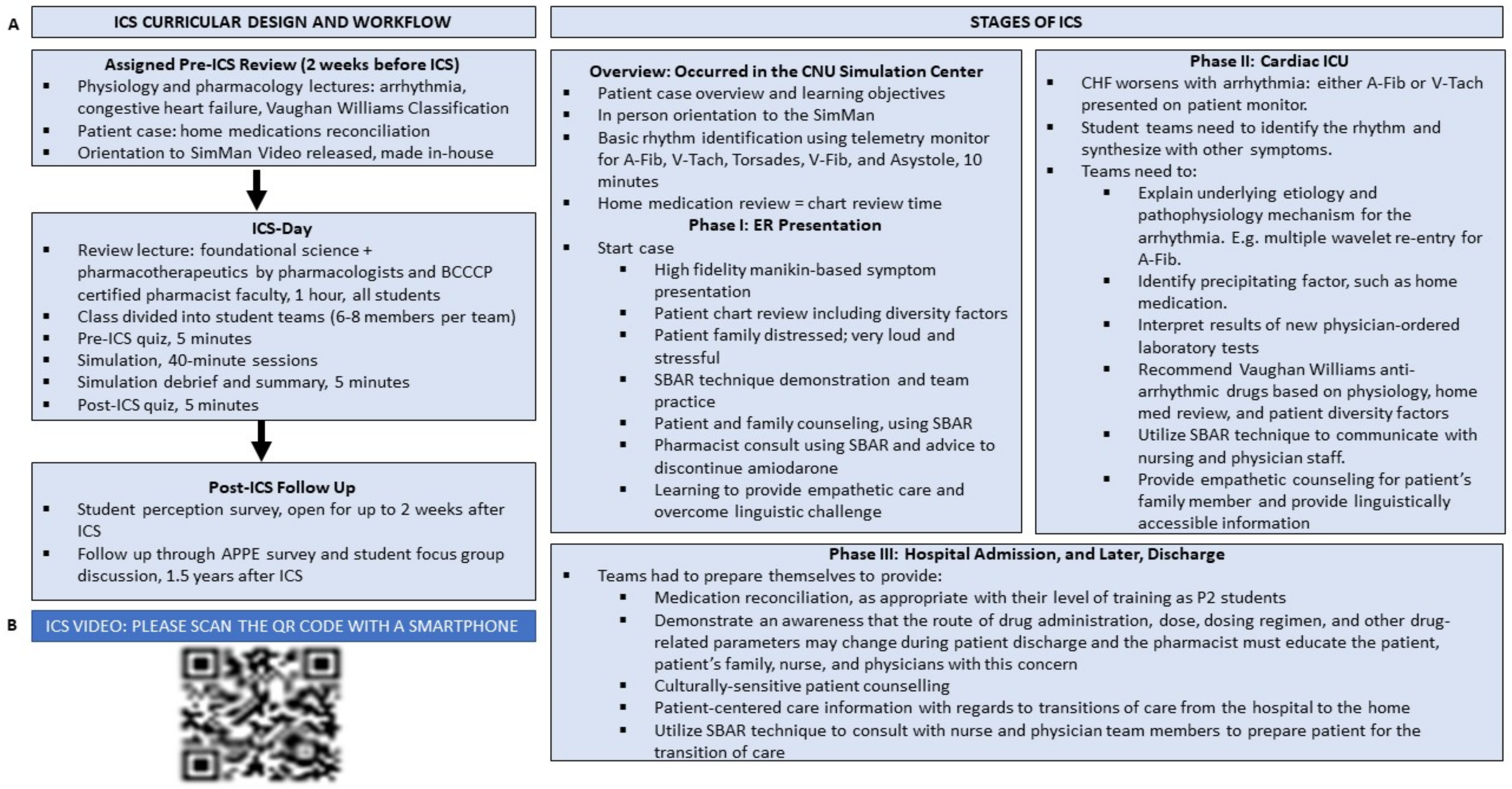 Pharmacy 10 00077 g002