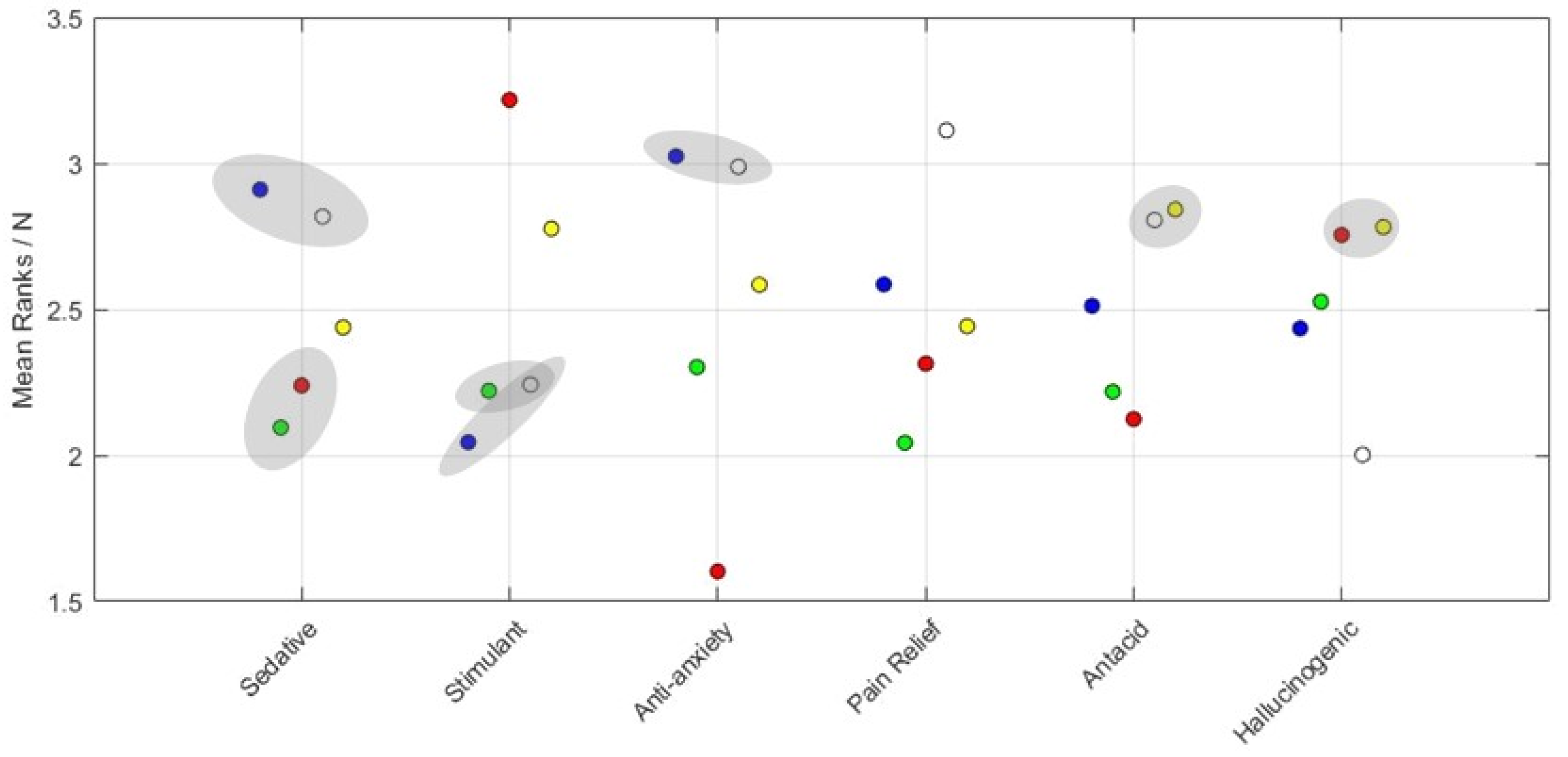 Pharmacy 10 00082 g005 550