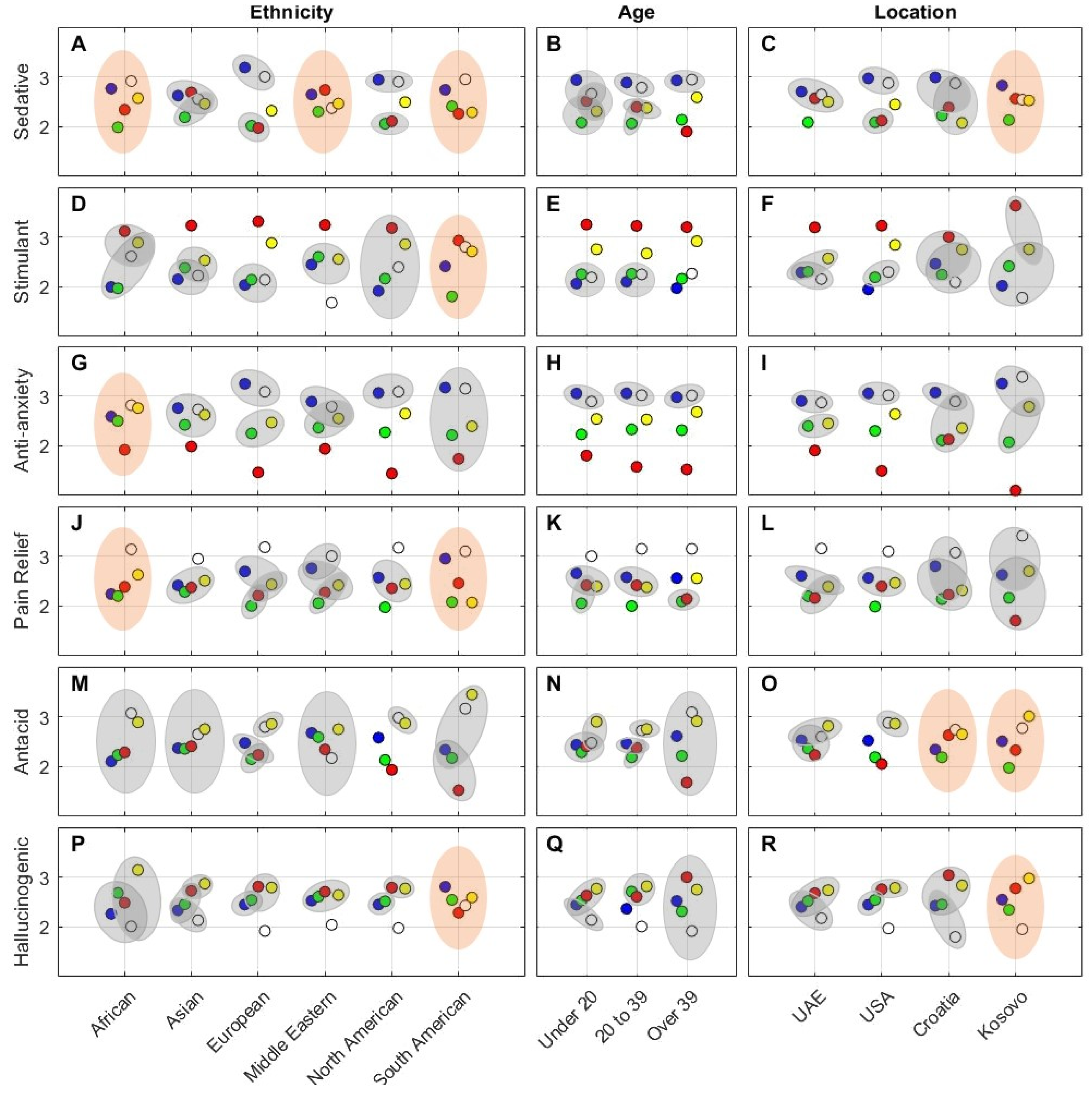 Pharmacy 10 00082 g006 550