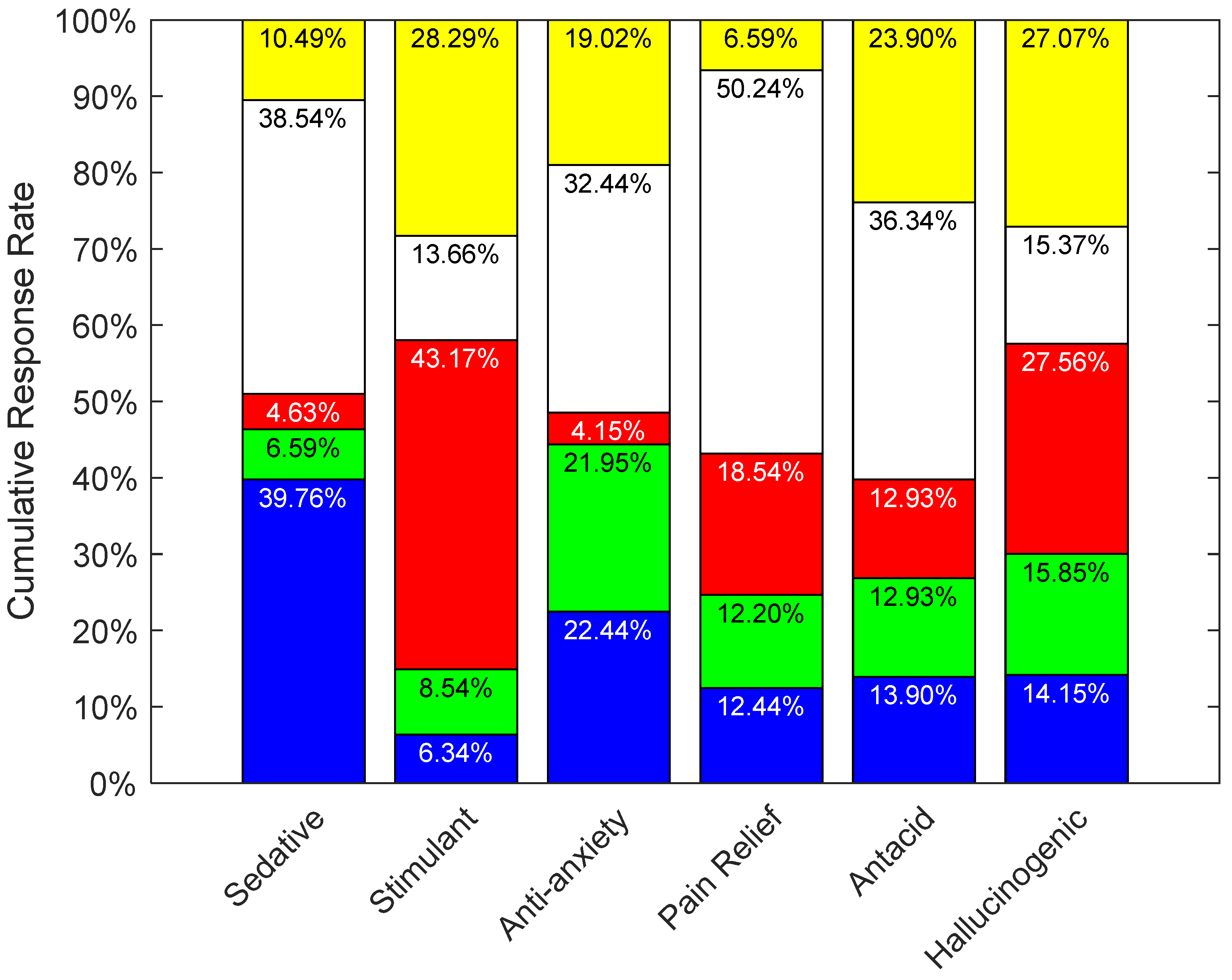 Pharmacy 10 00082 g009 550
