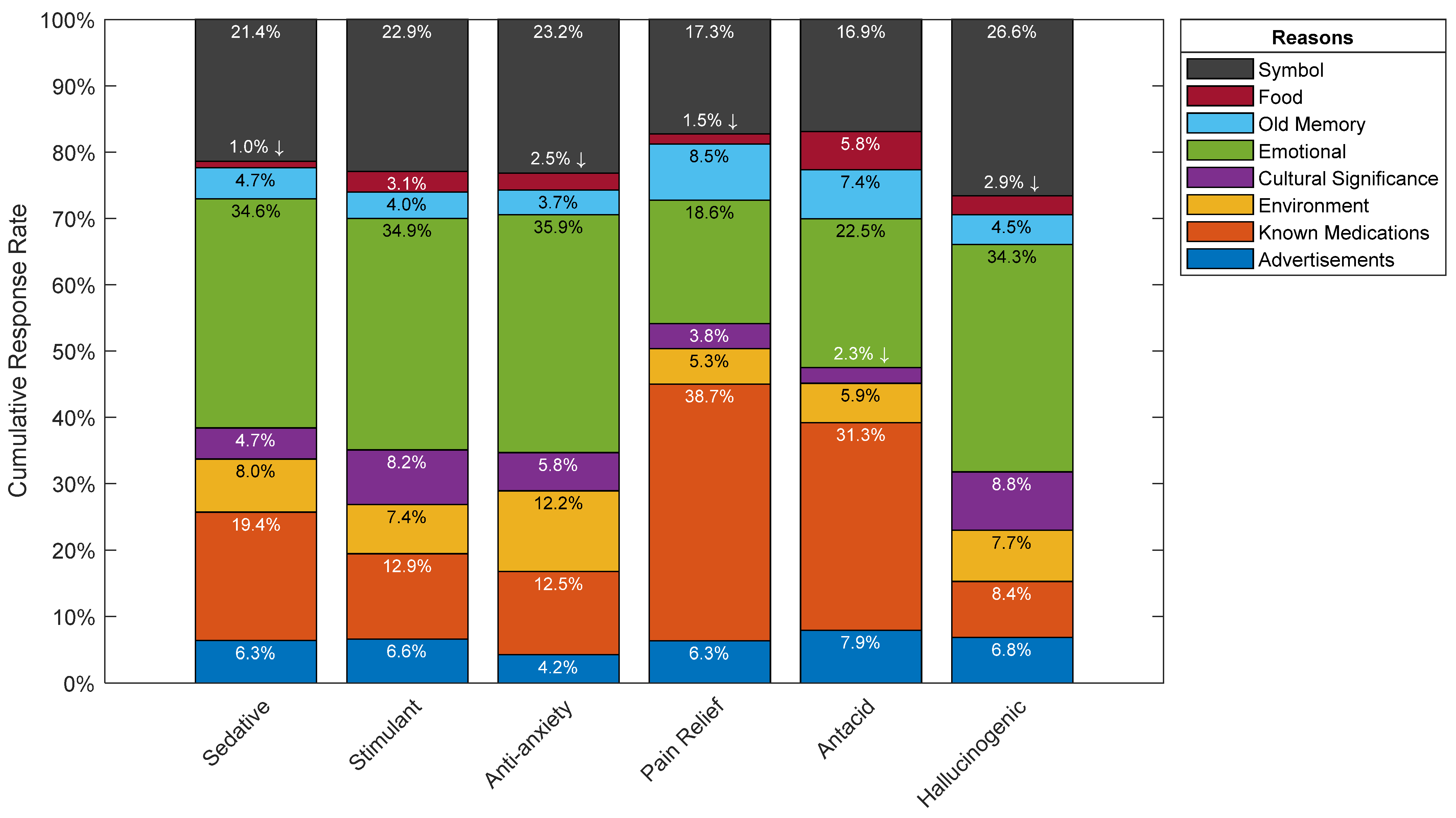 Pharmacy 10 00082 g011 550