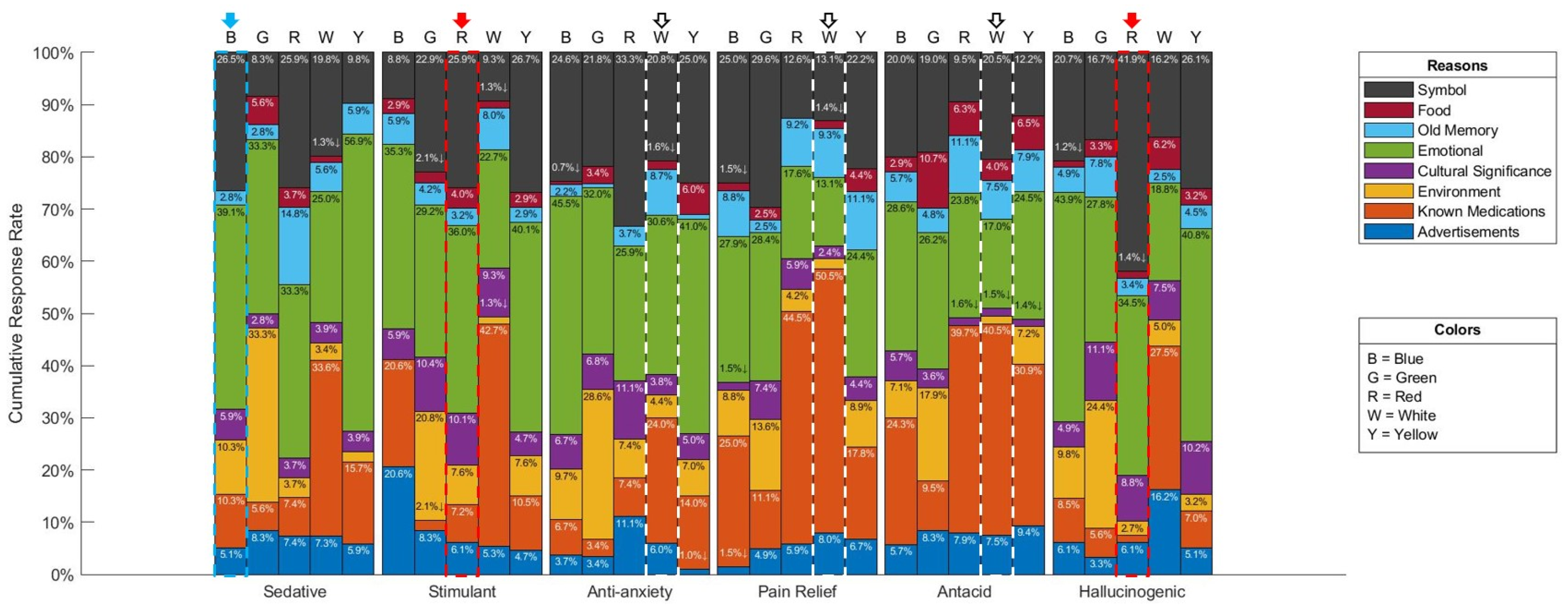 Pharmacy 10 00082 g012 550