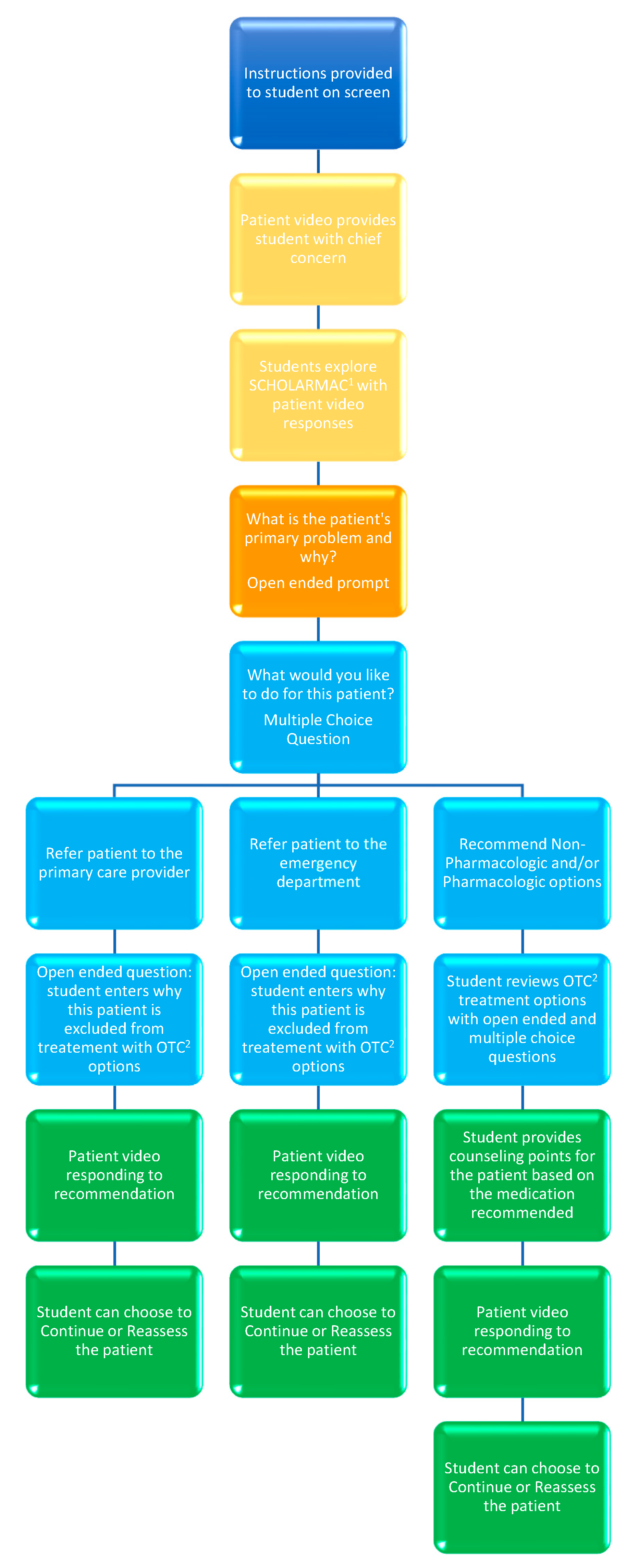 Pharmacy 10 00083 g001 550