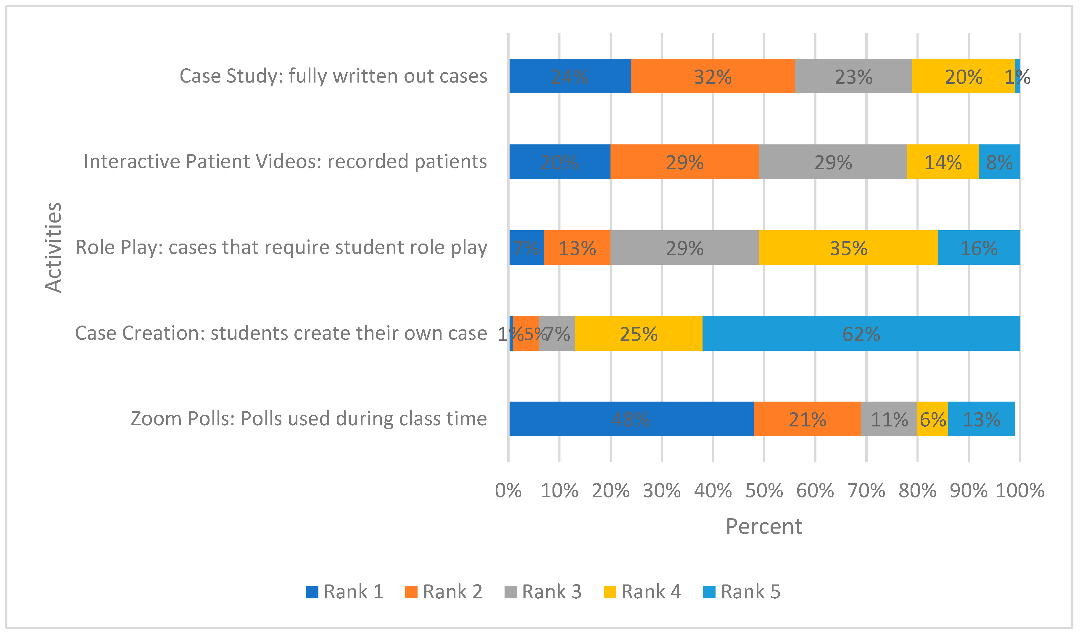 Pharmacy 10 00083 g002 550