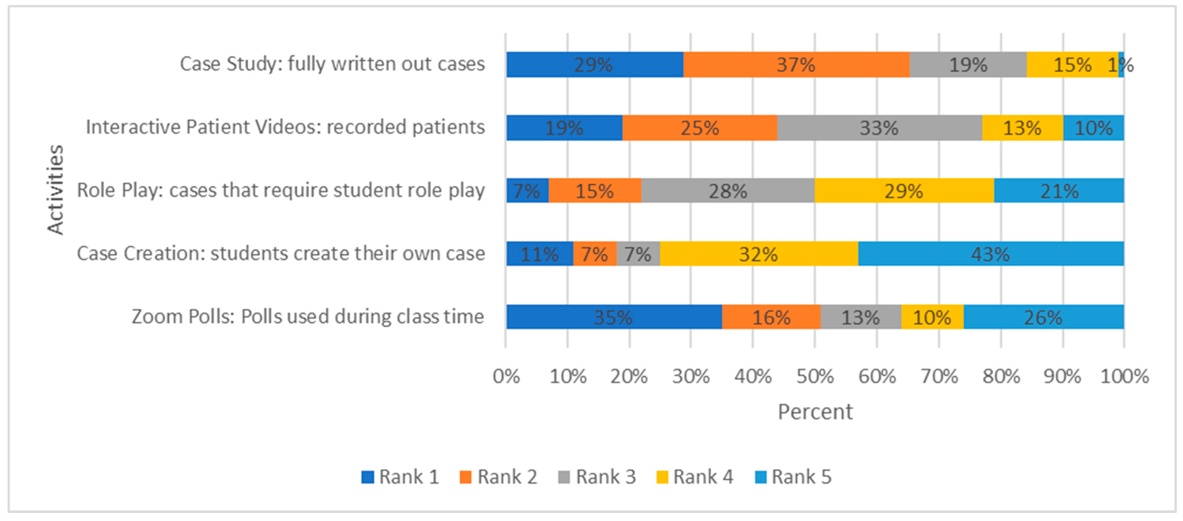 Pharmacy 10 00083 g003 550