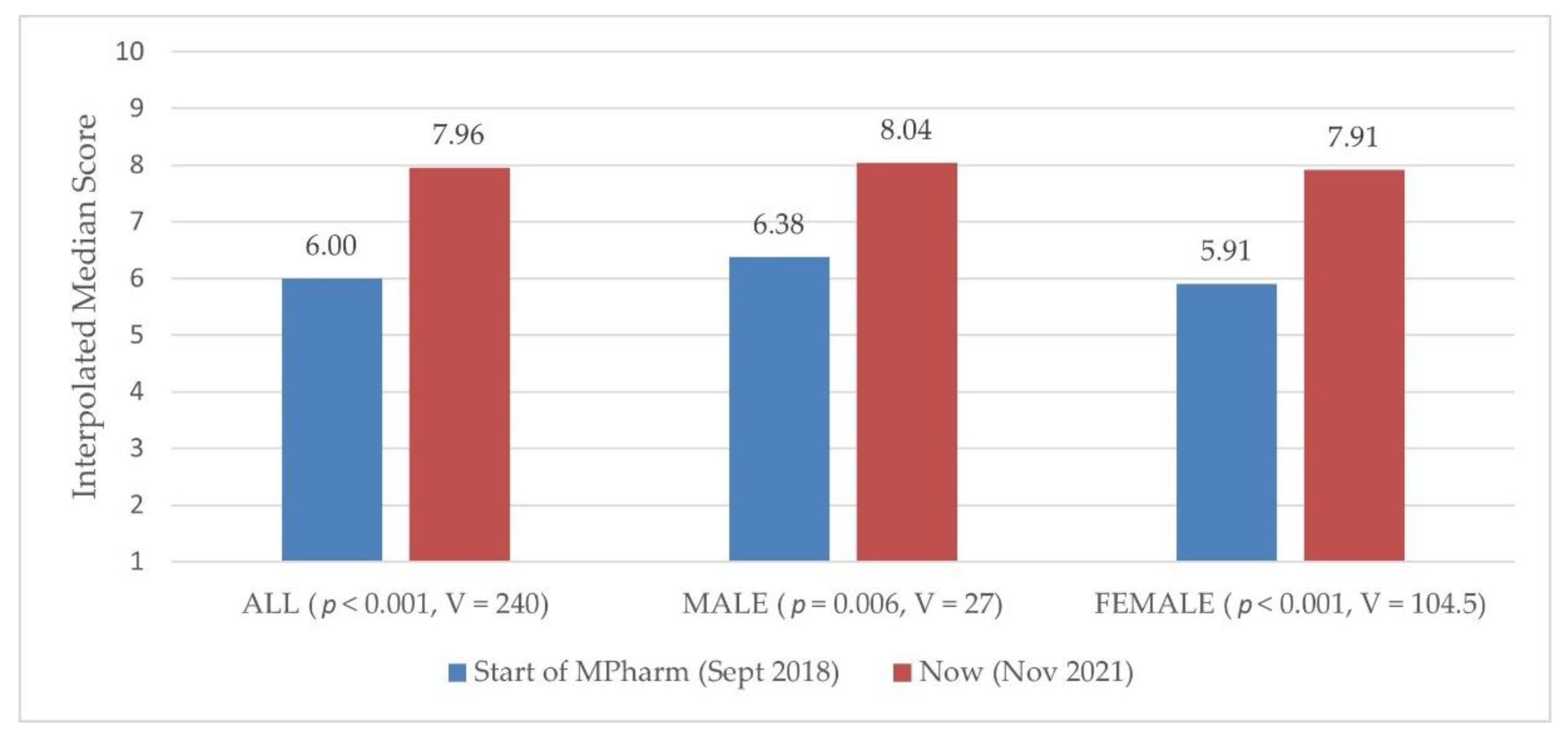 Pharmacy 10 00084 g001 550