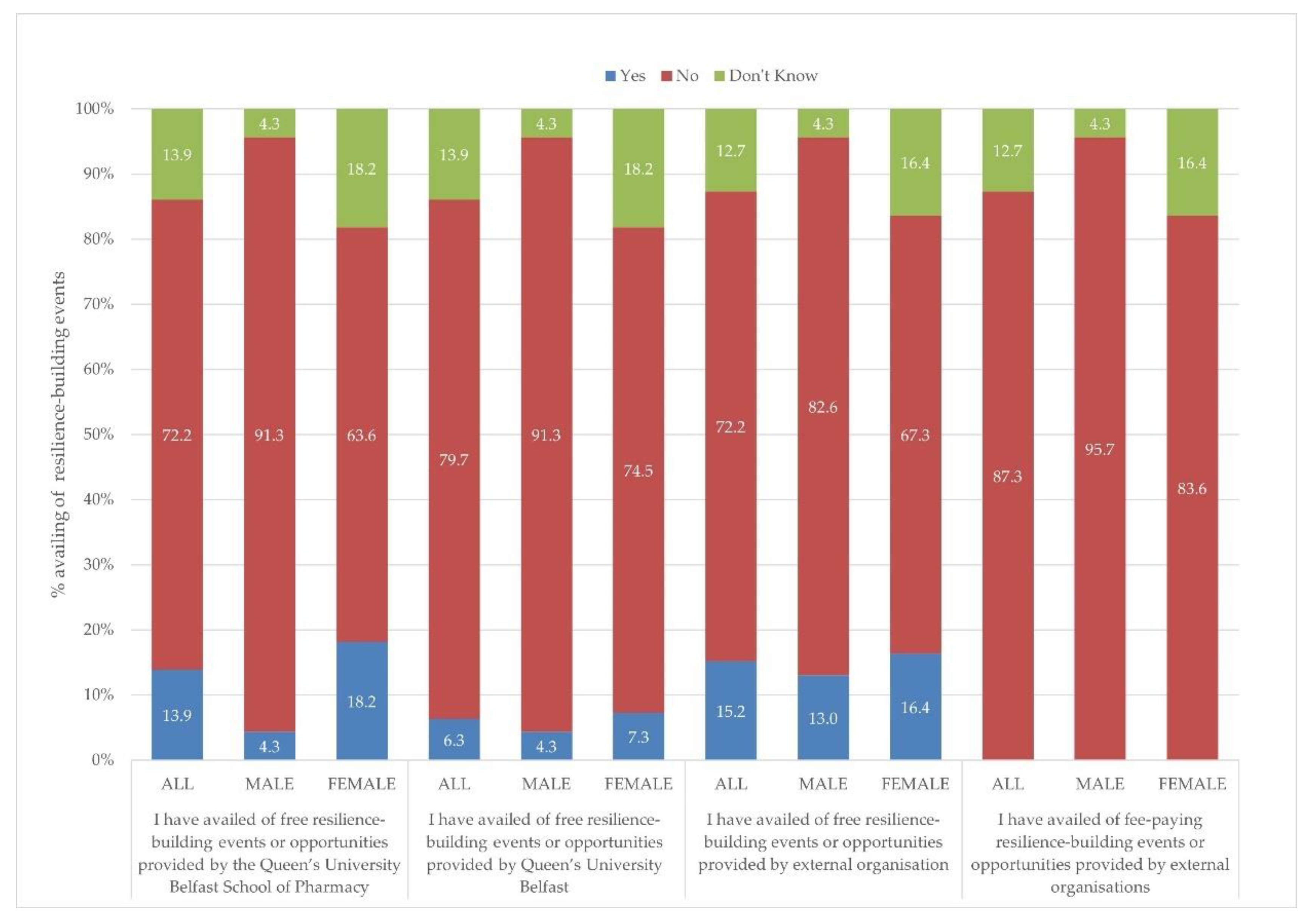 Pharmacy 10 00084 g002 550