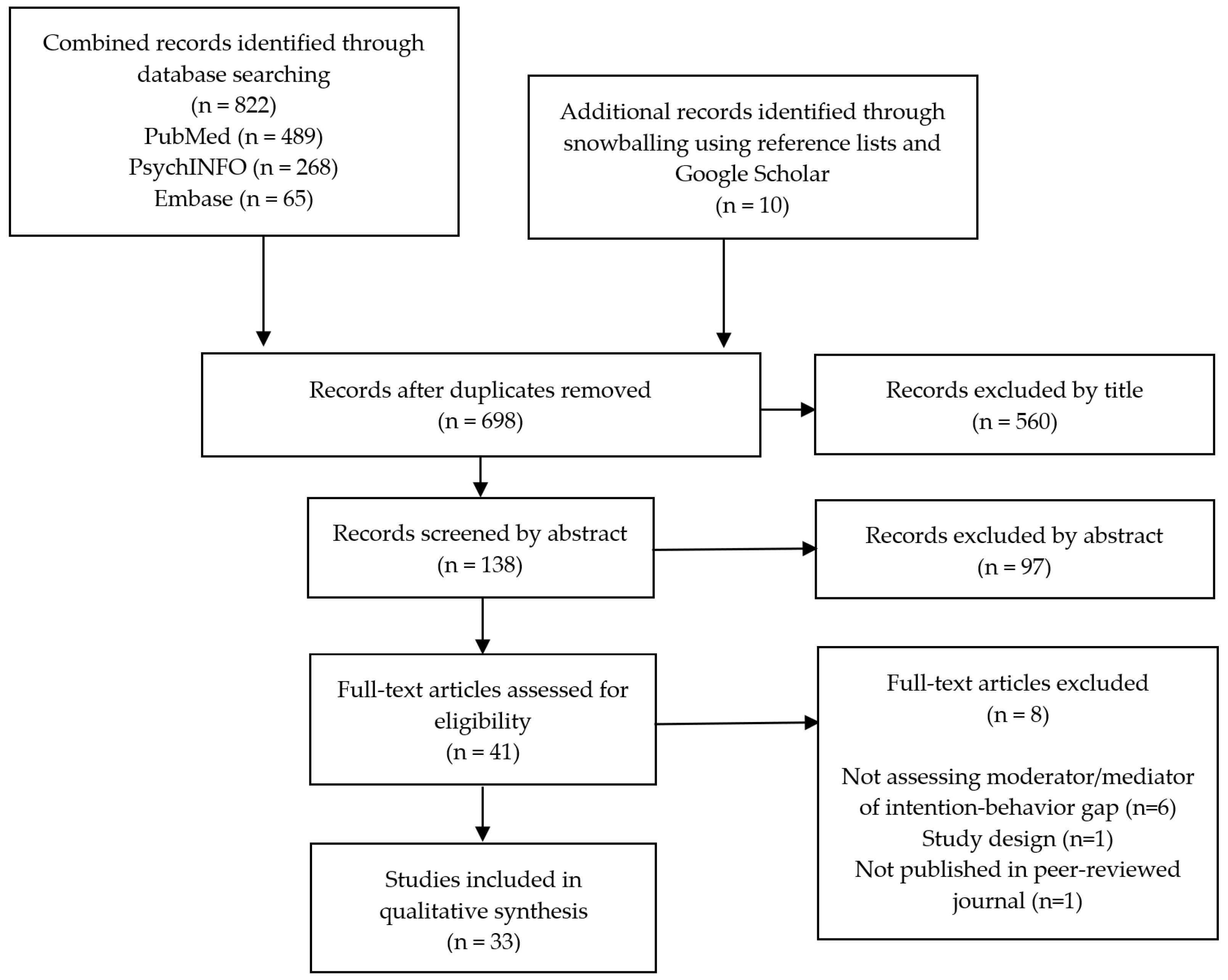 Pharmacy 10 00085 g001 Pharmacy 10 00085 g001