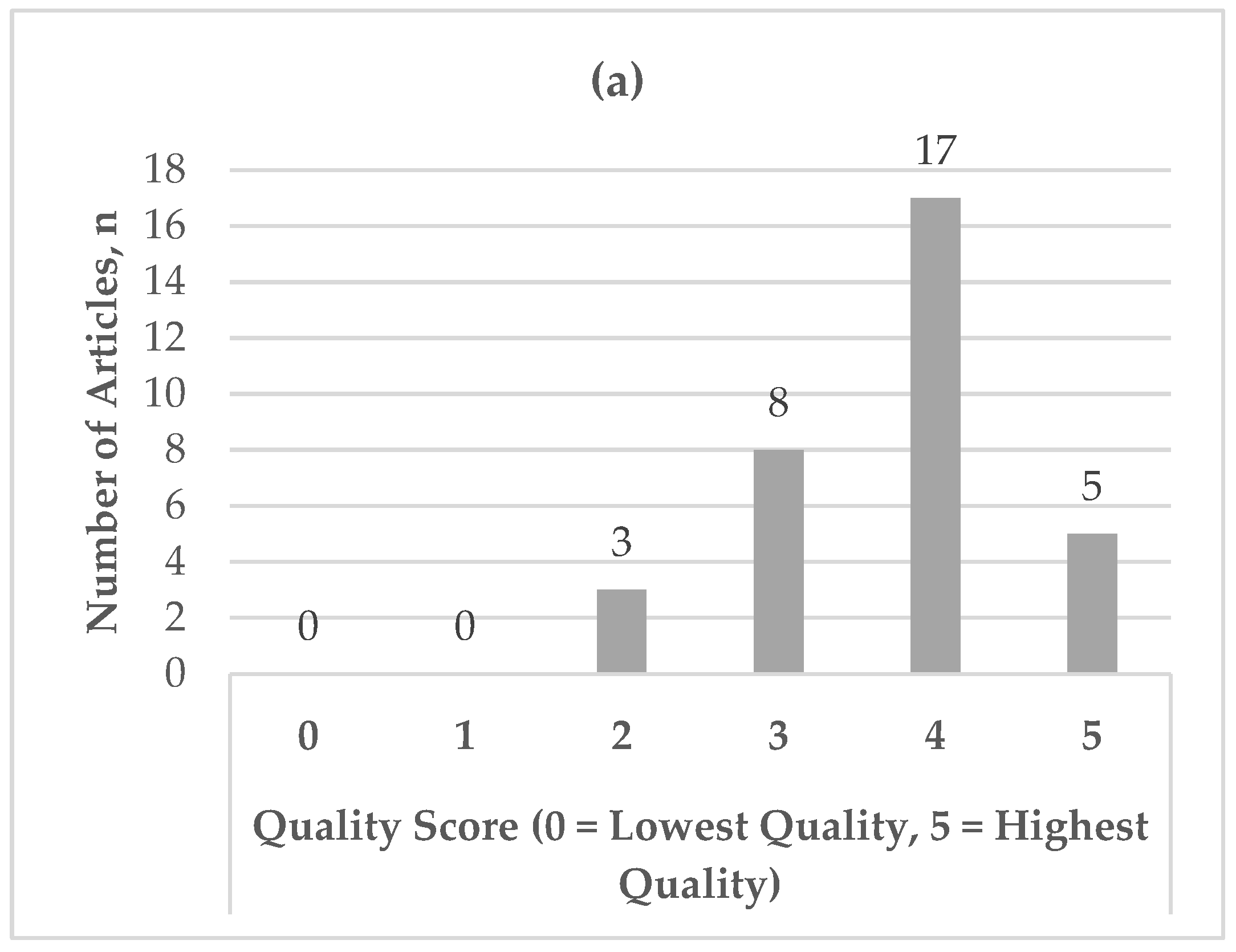 Pharmacy 10 00085 g002a Pharmacy 10 00085 g002a