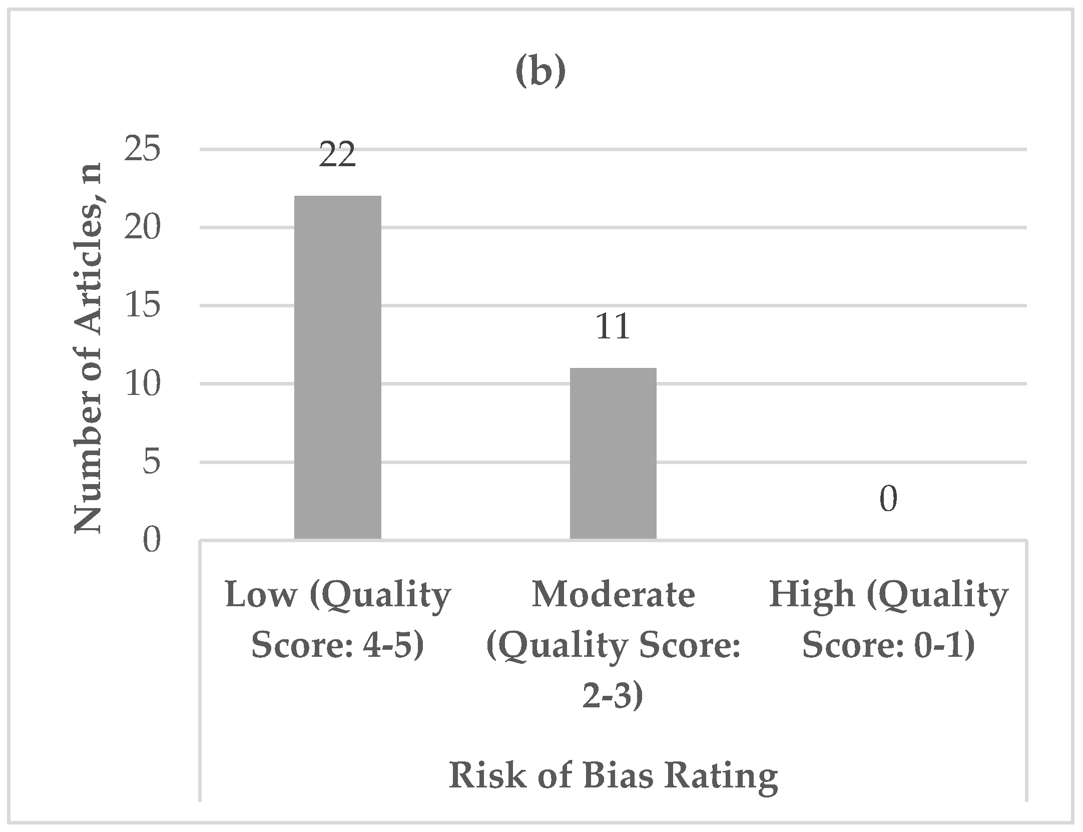 Pharmacy 10 00085 g002b Pharmacy 10 00085 g002b