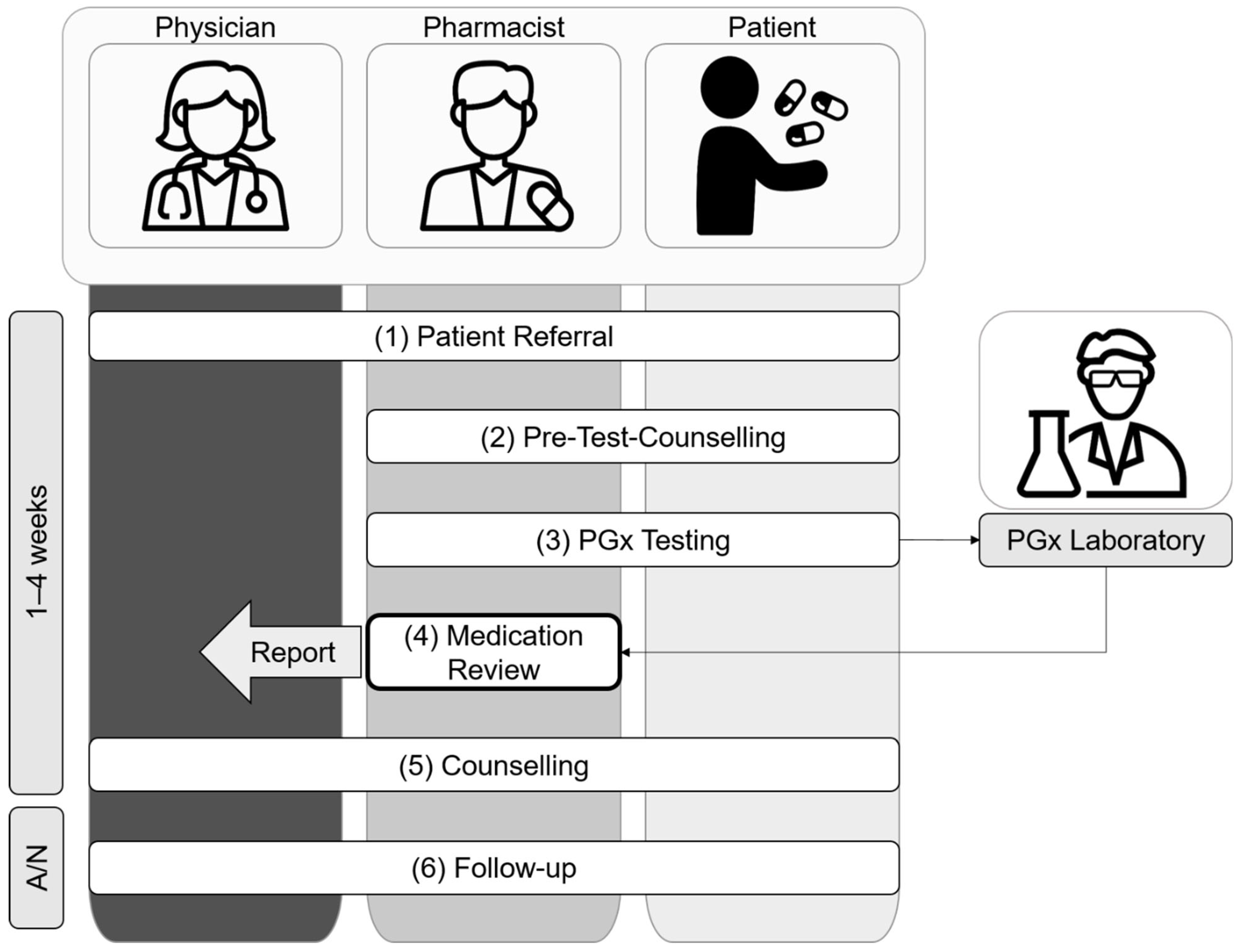 Pharmacy 10 00086 g002 550