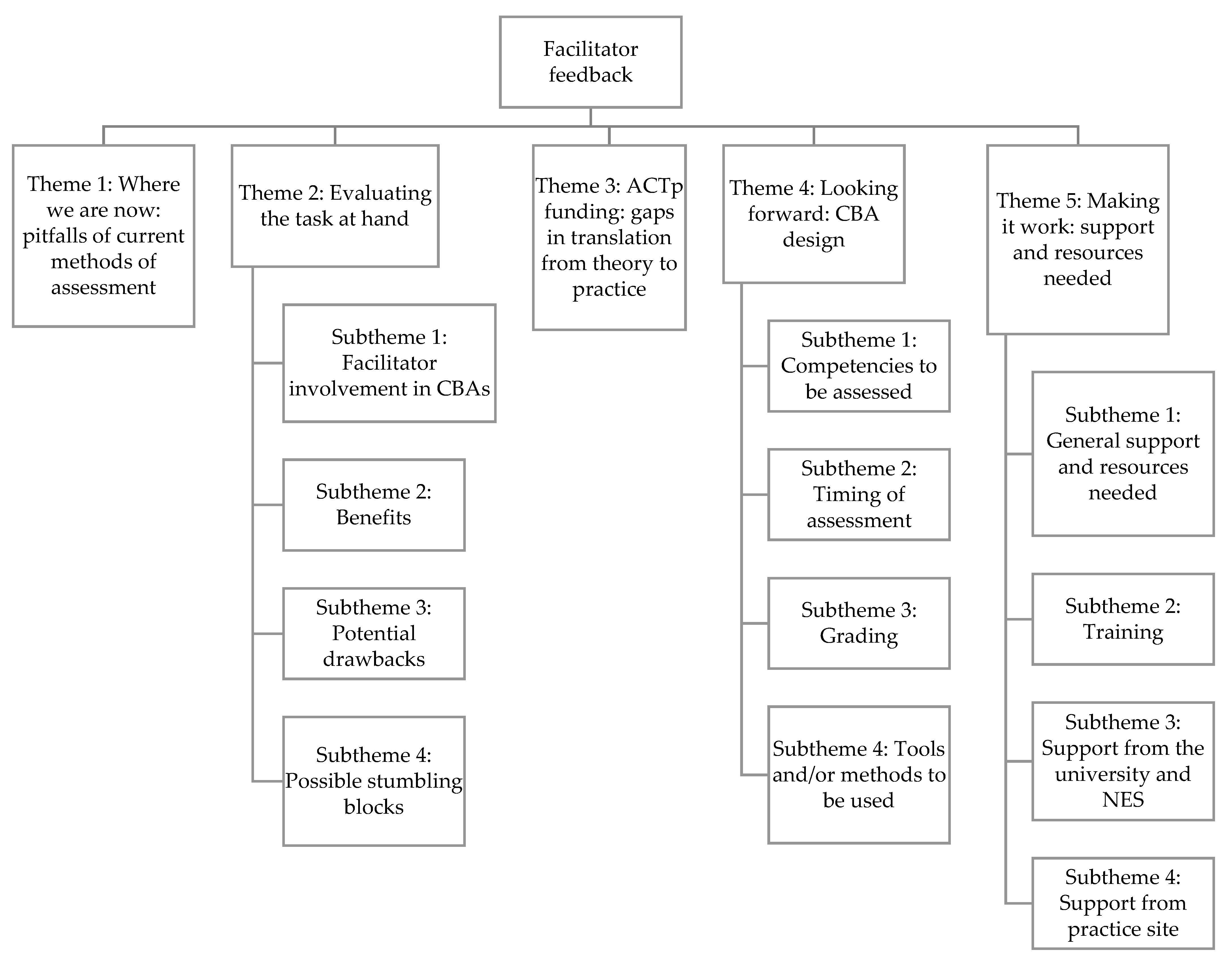 Pharmacy 10 00090 g001