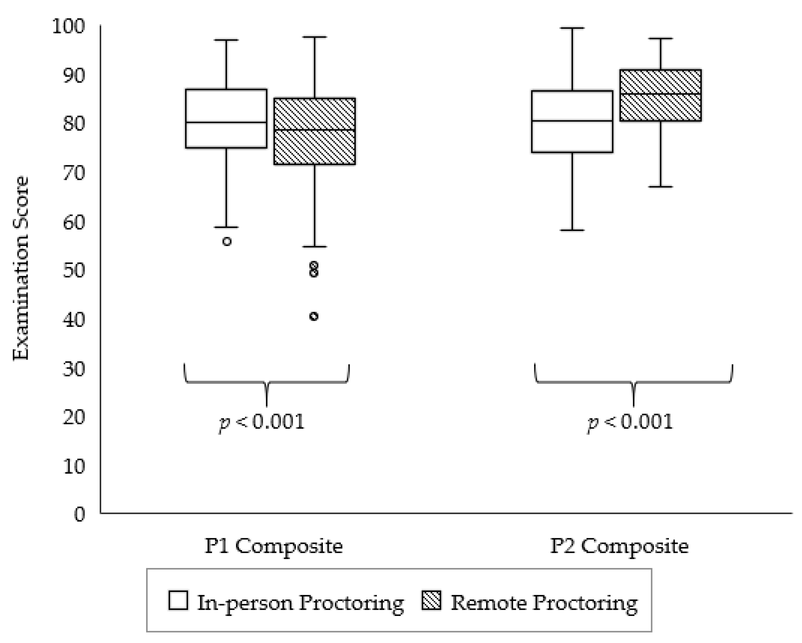 Pharmacy 10 00092 g001 550