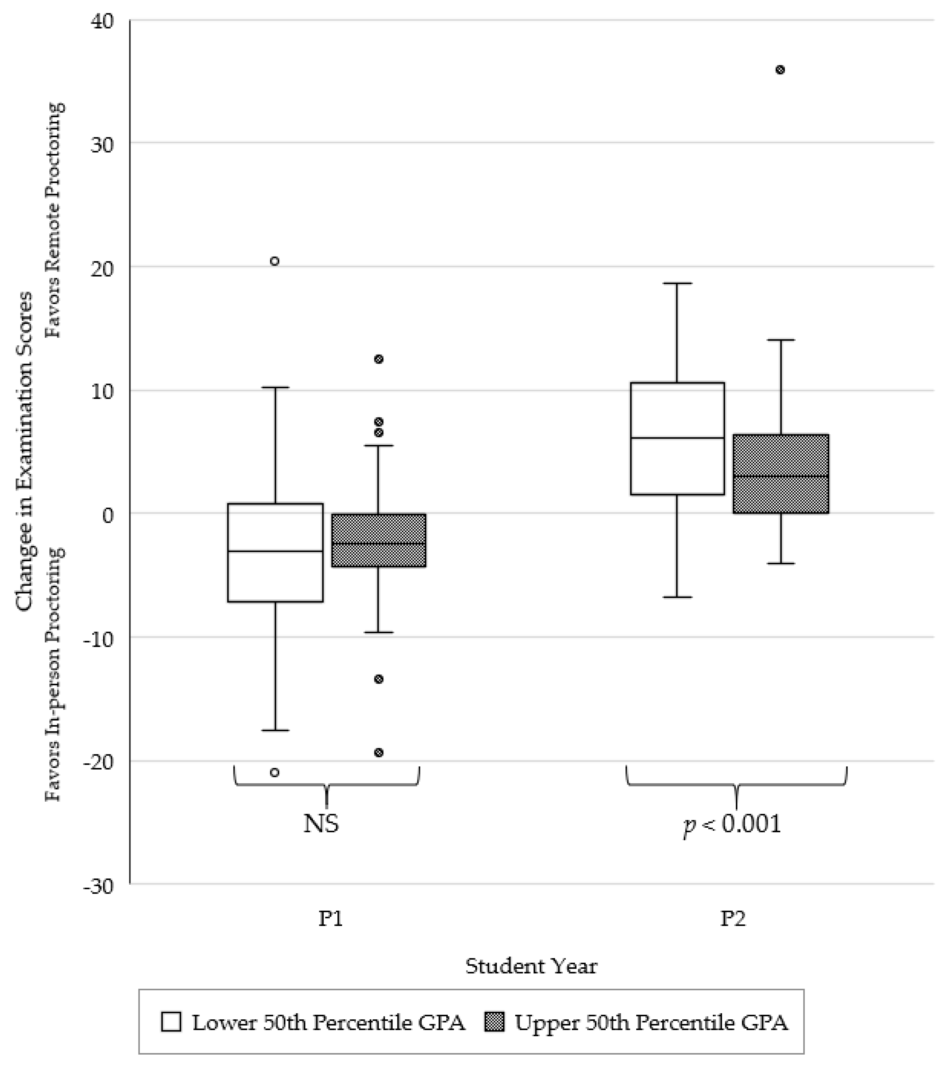 Pharmacy 10 00092 g003 550