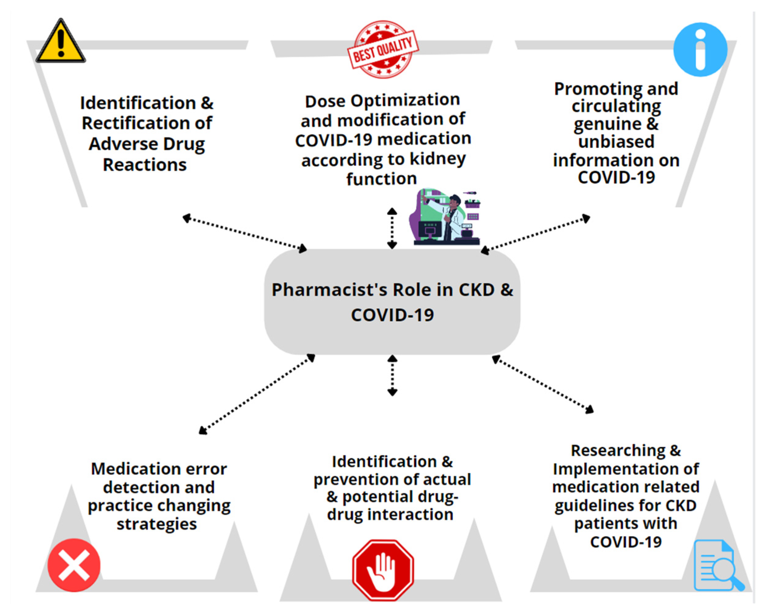 Pharmacy 10 00094 g002 550