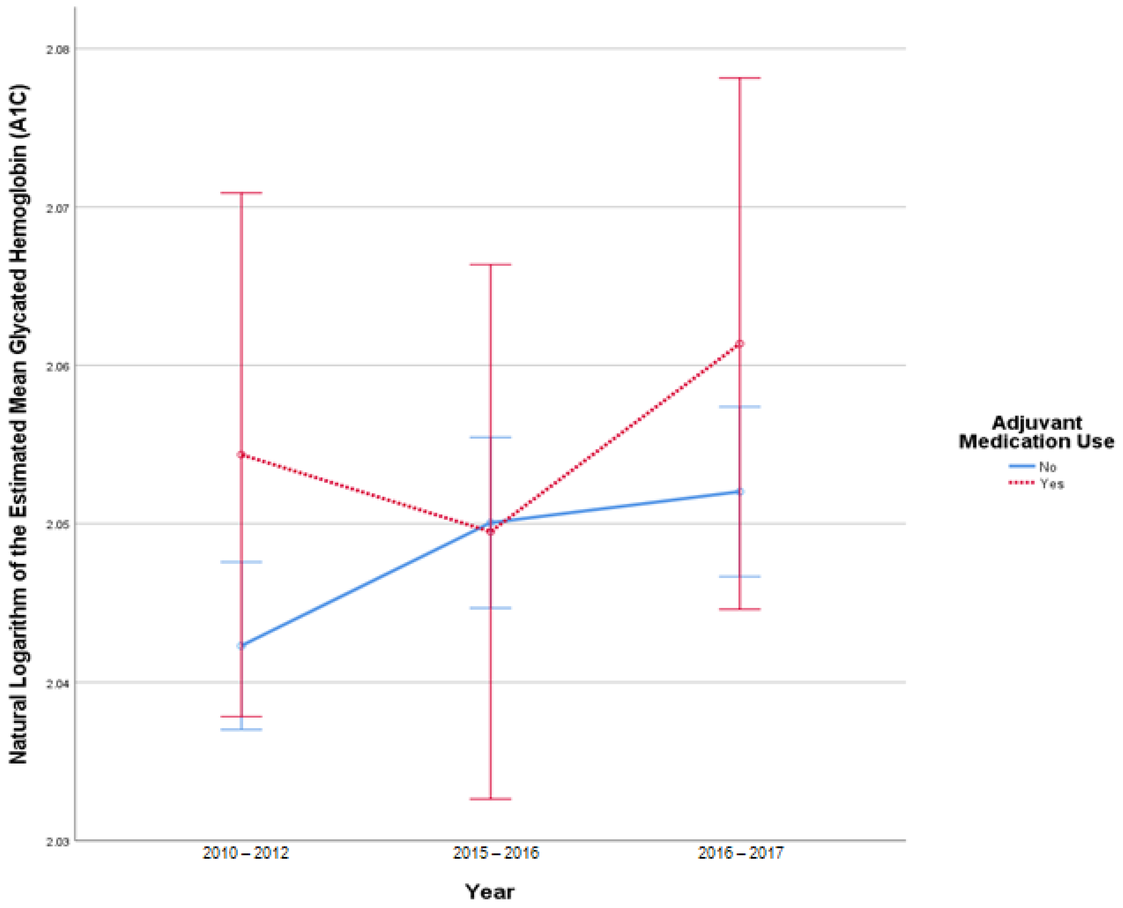 Pharmacy 10 00097 g001