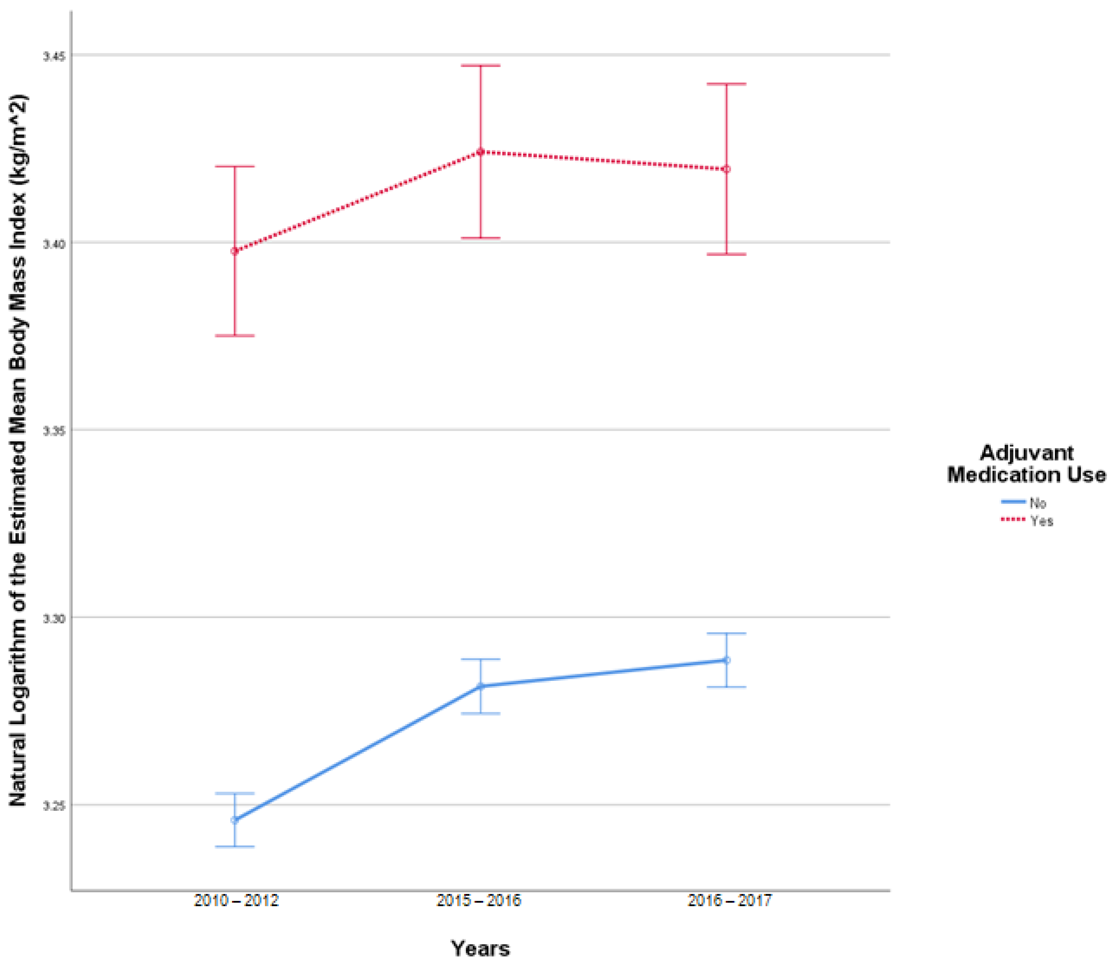 Pharmacy 10 00097 g002