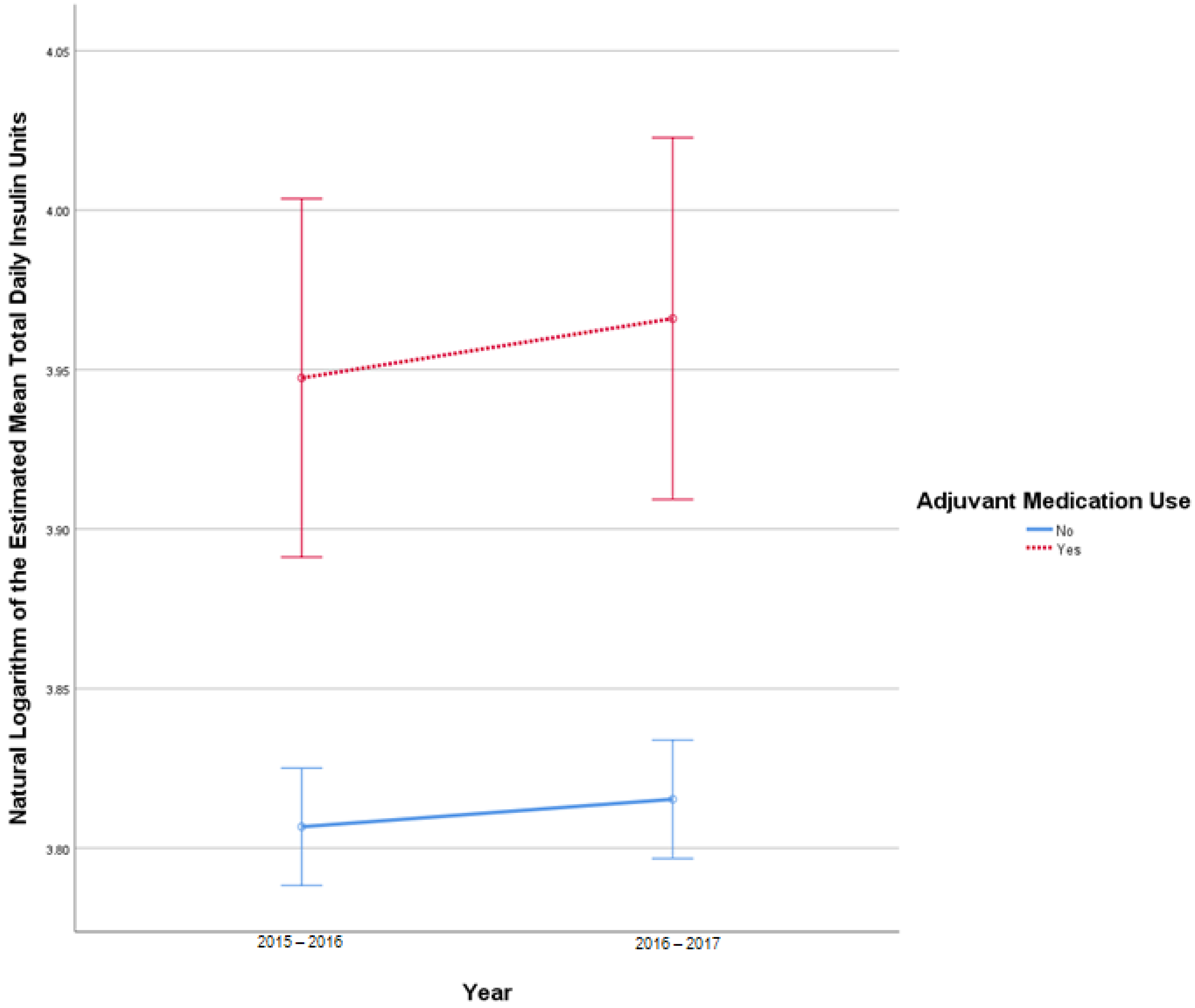 Pharmacy 10 00097 g003