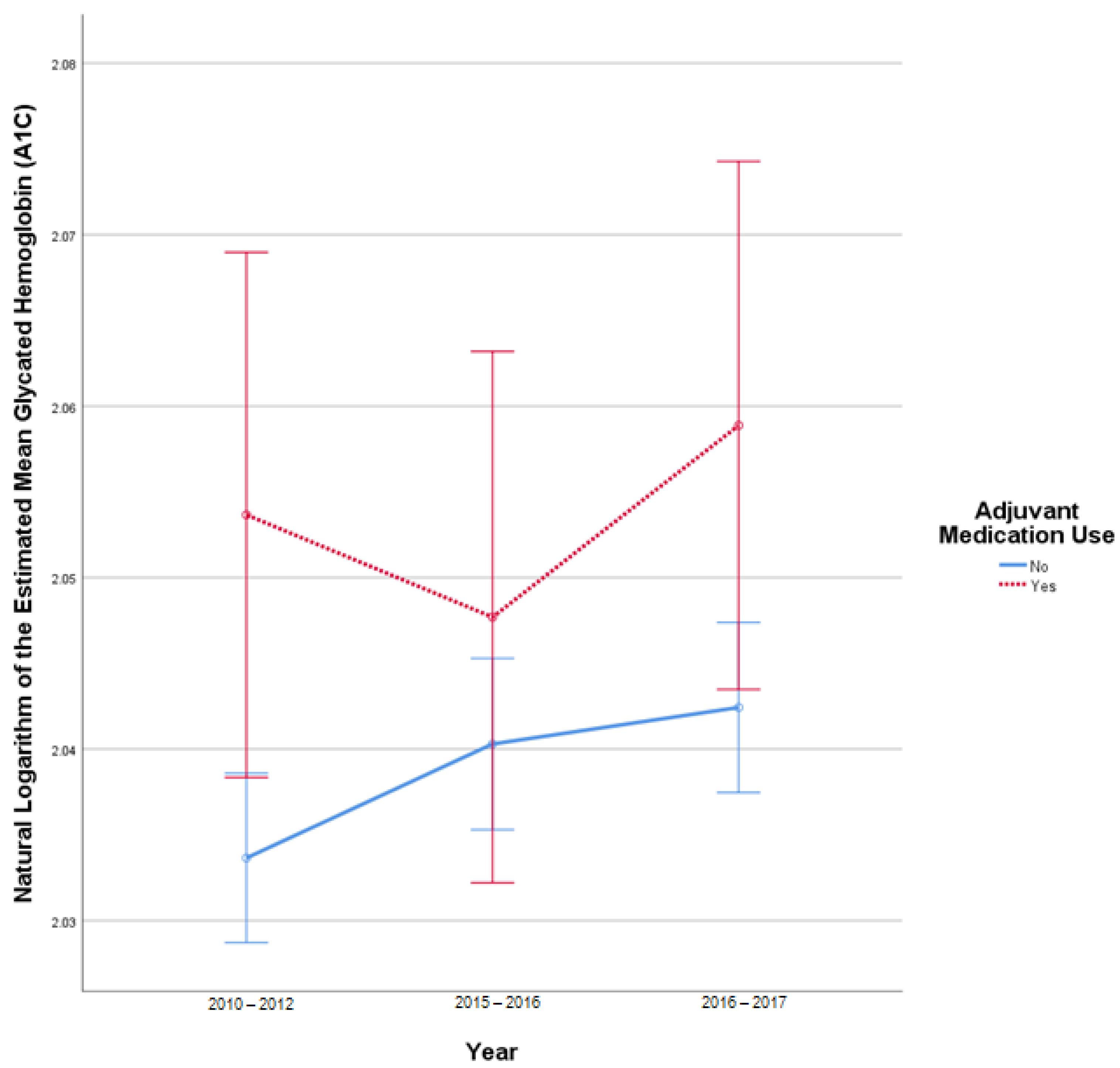 Pharmacy 10 00097 g0a1