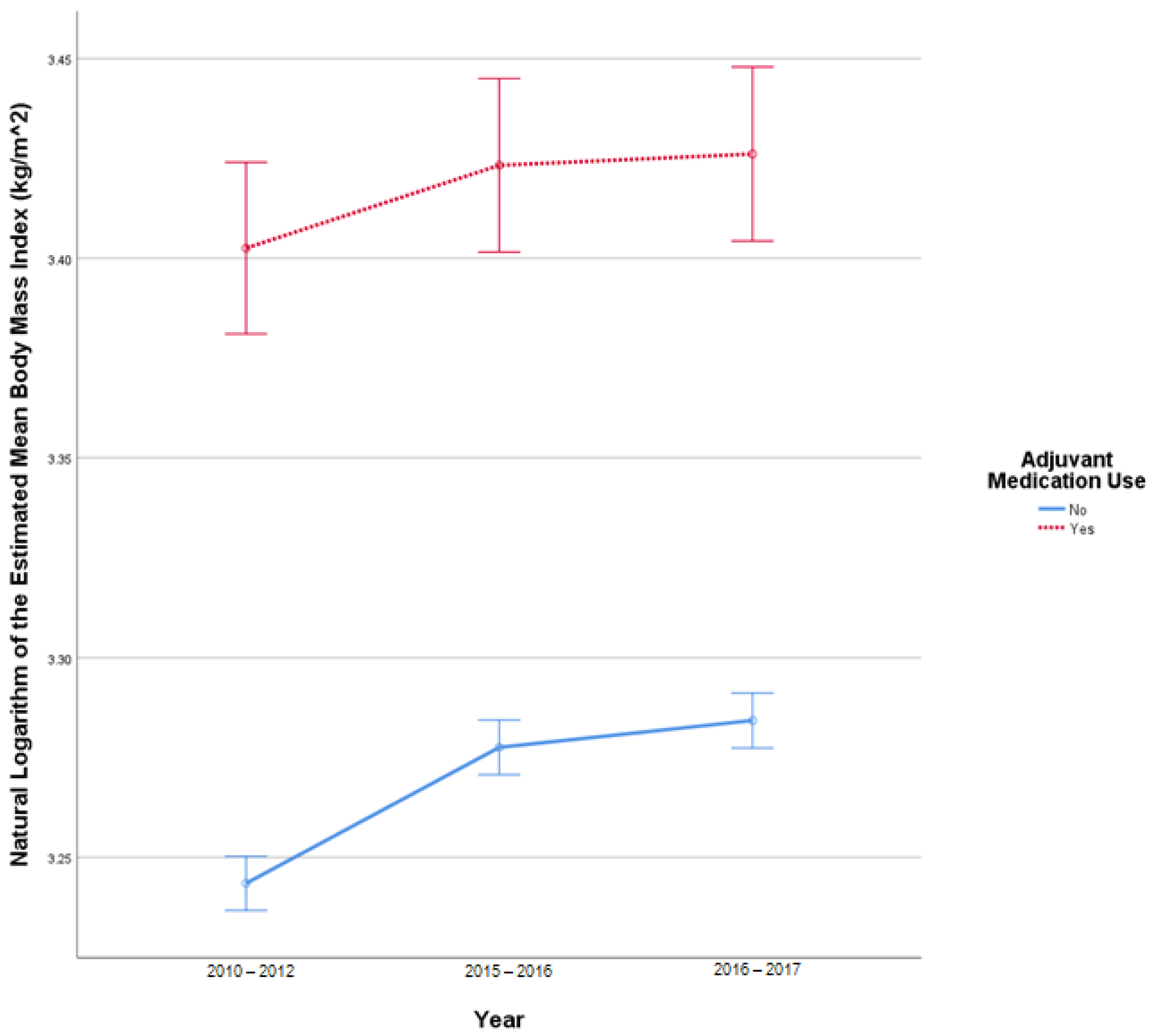 Pharmacy 10 00097 g0a2
