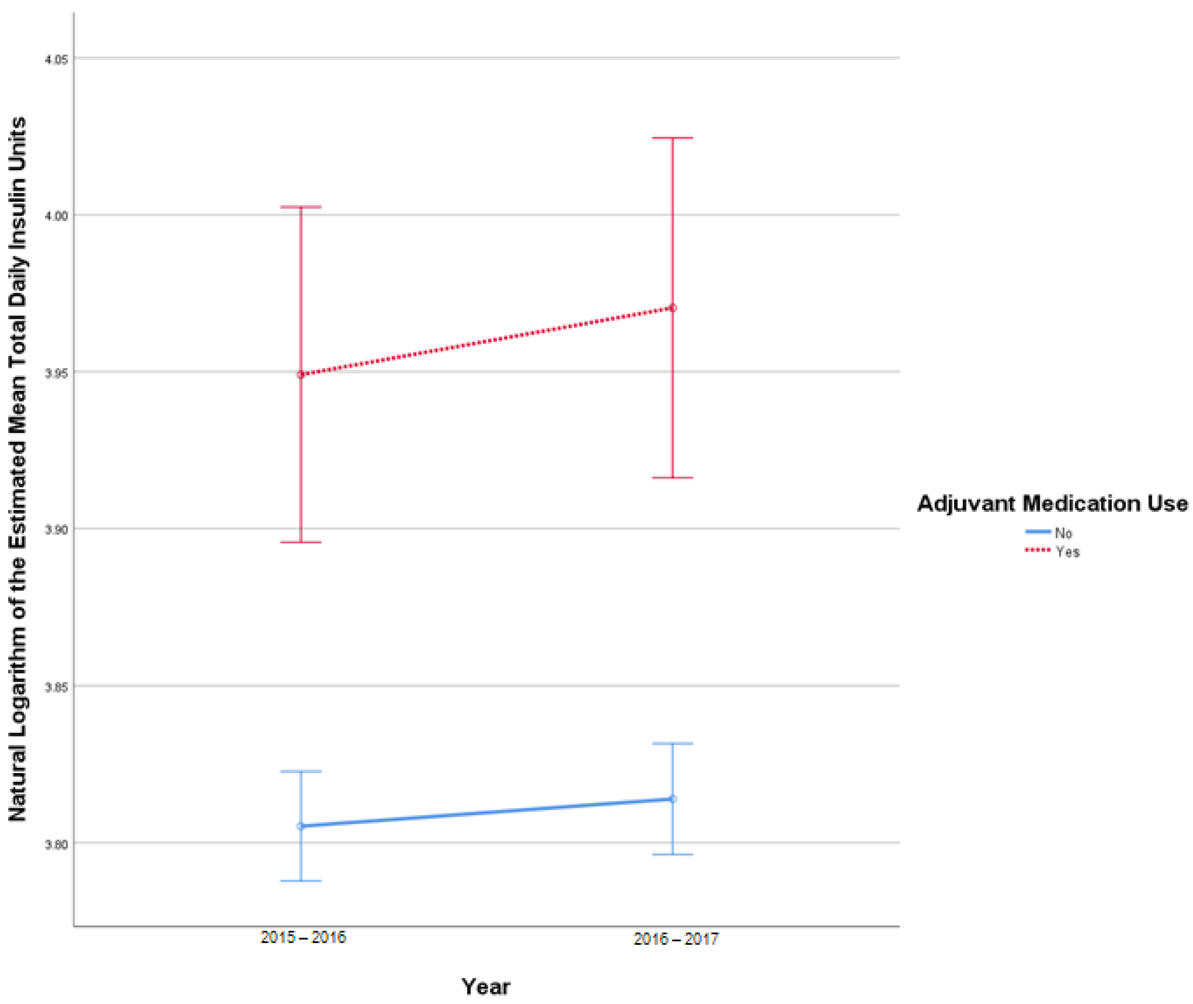 Pharmacy 10 00097 g0a3